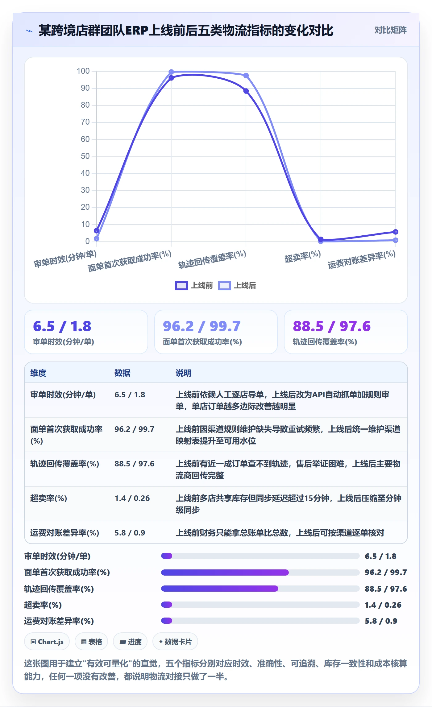 erp跨境电商实践指南：物流对接的店群管理怎样更有效
