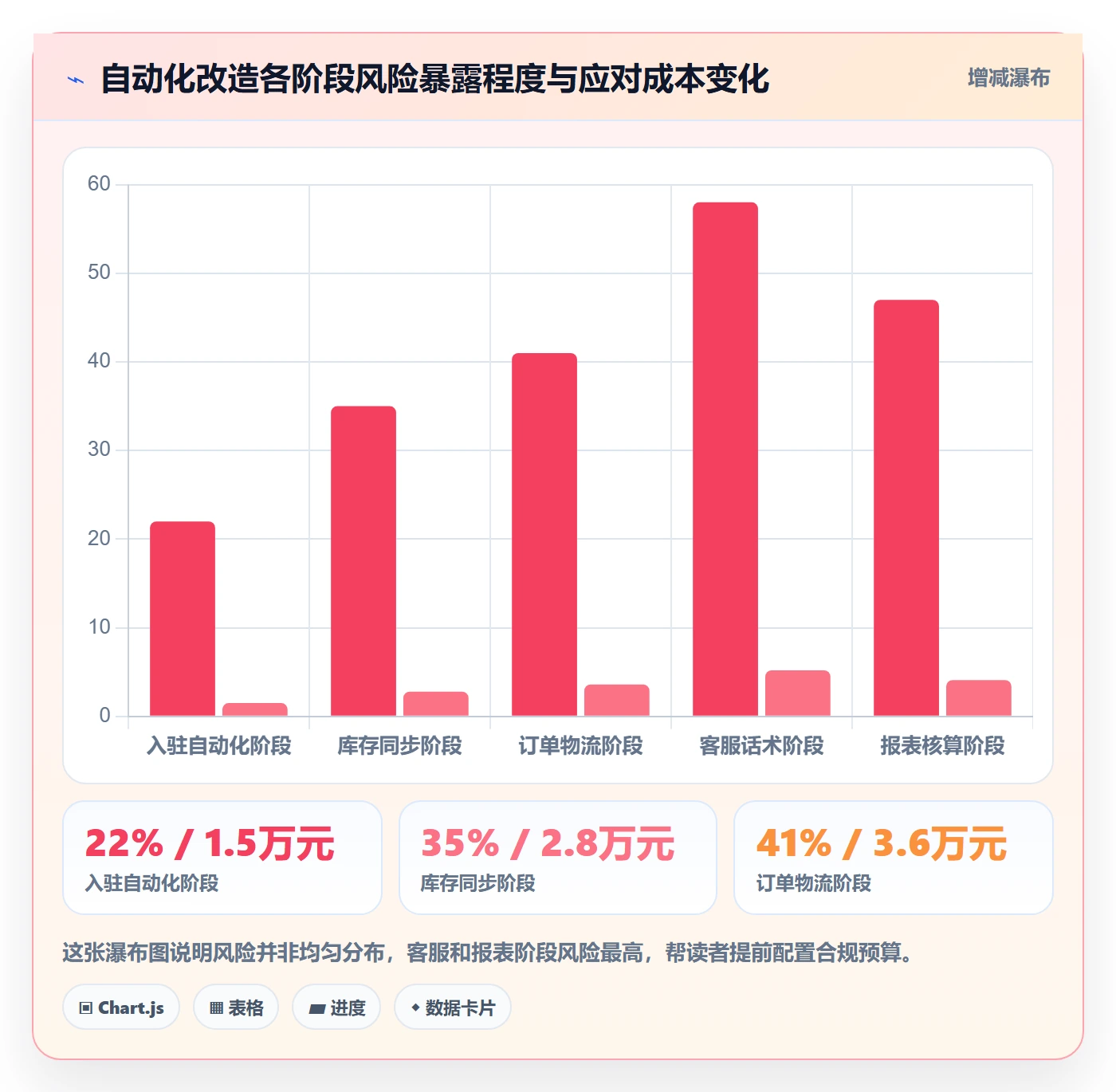 跨境电商一站式服务改造重点：从平台入驻推进自动化方案