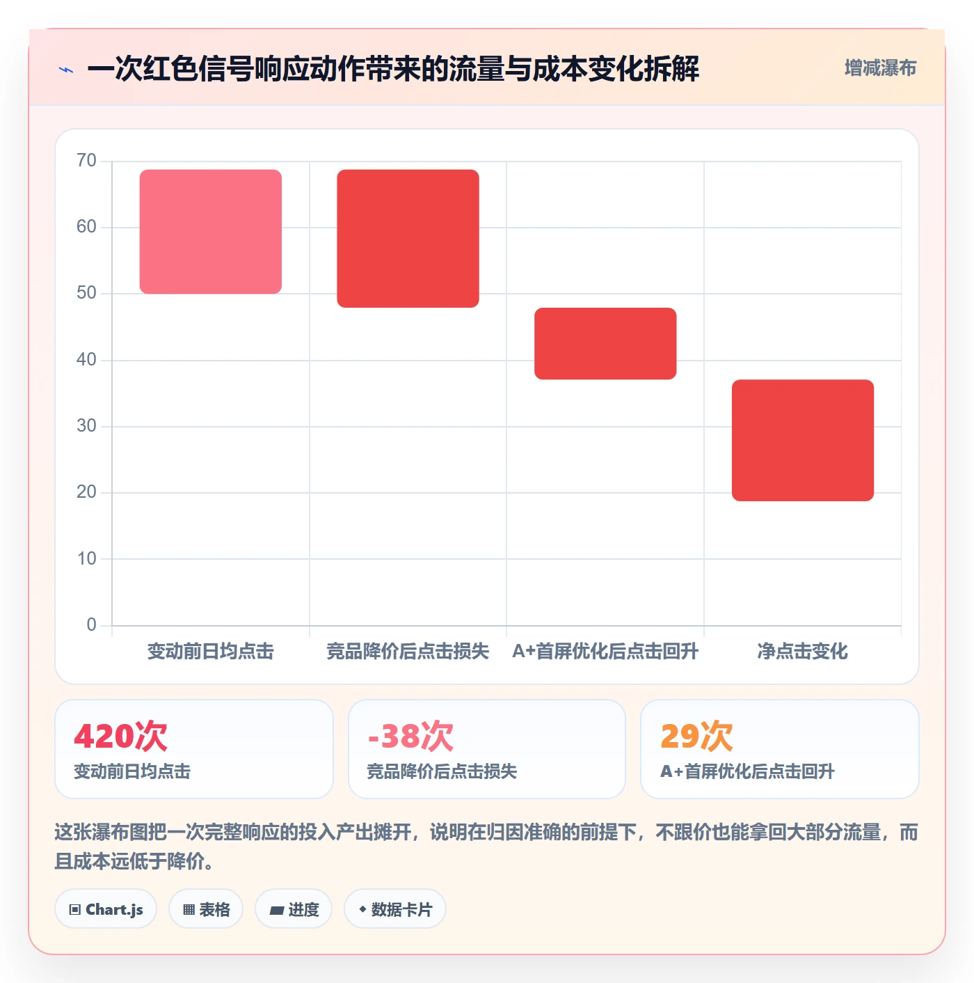 亚马逊软件从0到1：竞品监控的中小商家与操作要点