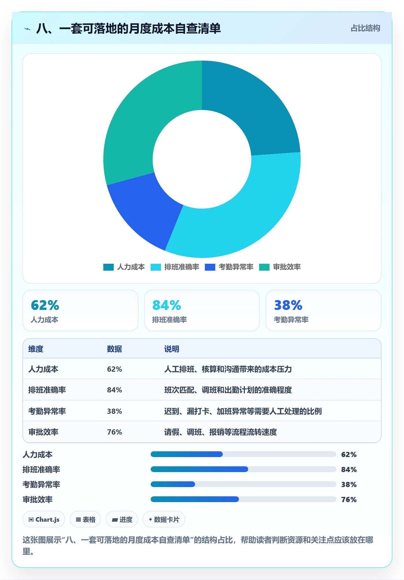 八、一套可落地的月度成本自查清单