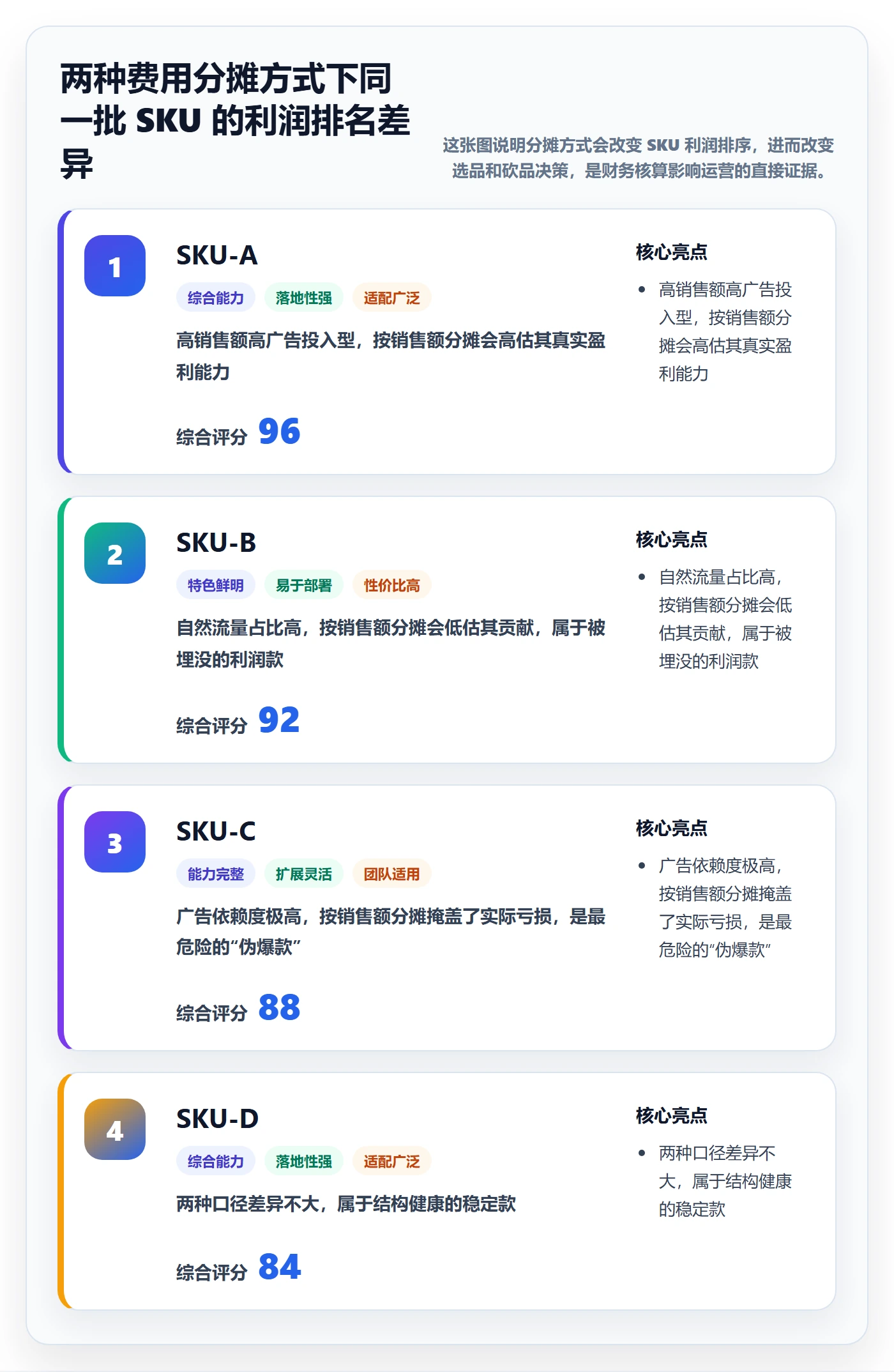 erp跨境电商业务拆解：财务核算为什么影响精细化运营
