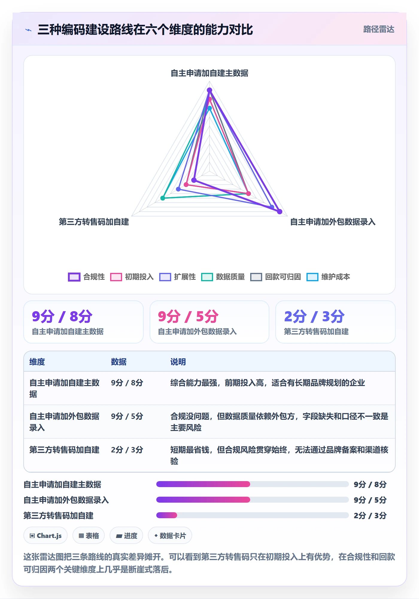 UPC码建设路线：从GS1注册到回款管理分几步