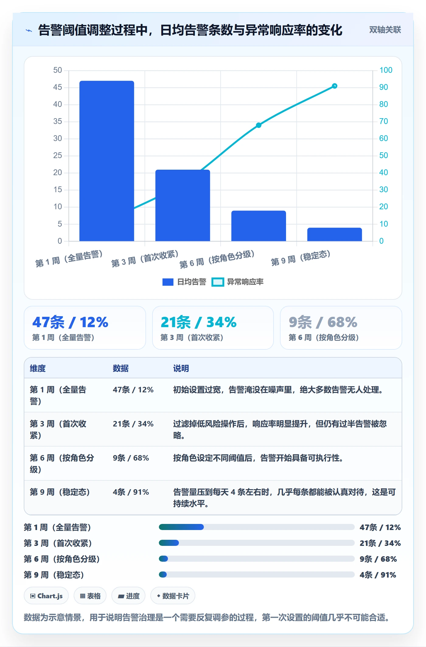 erp跨境电商配置指南：权限管理需要哪些日常管理设置
