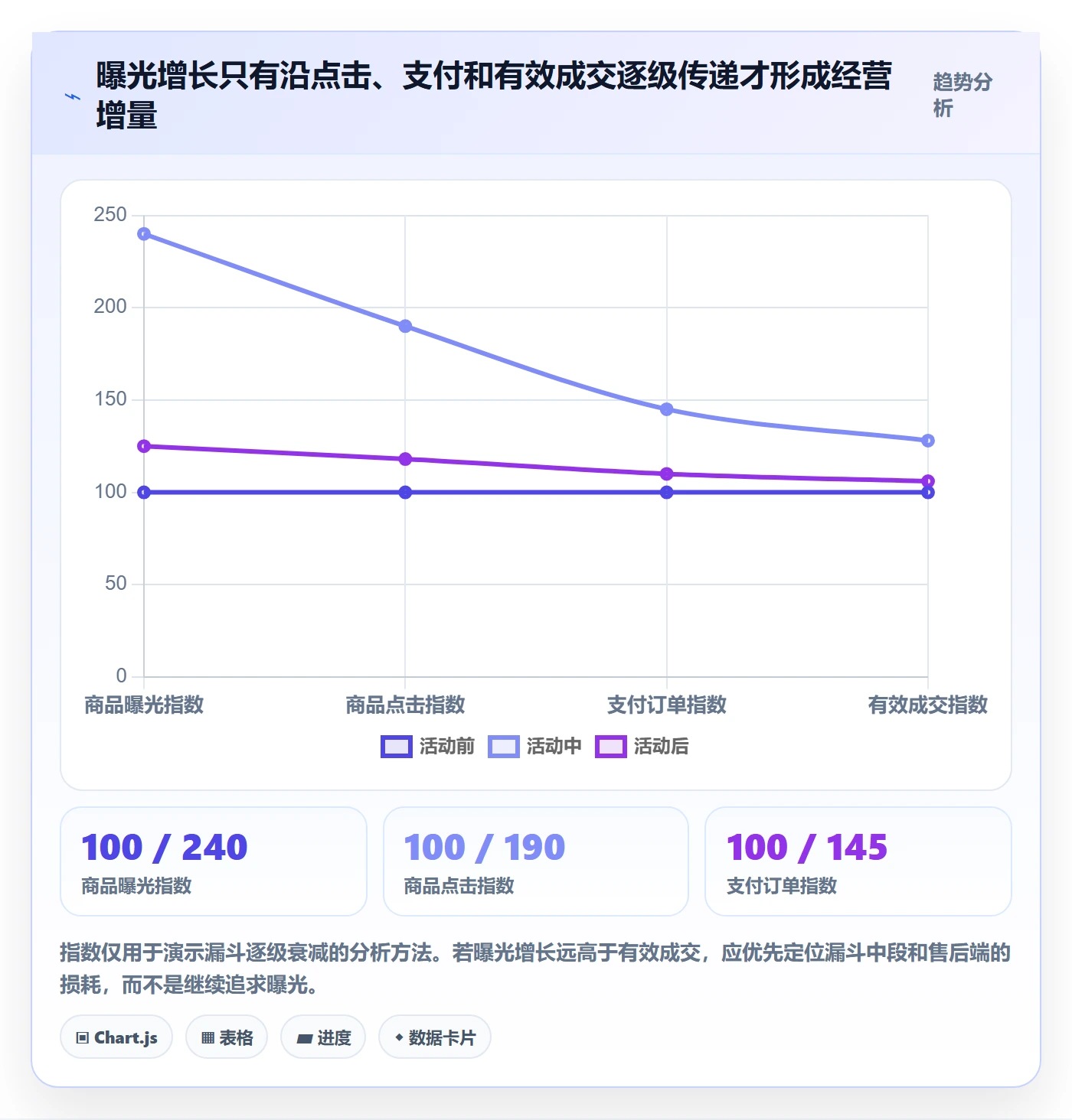 temu怎么选？活动流量相关的进阶玩法判断标准