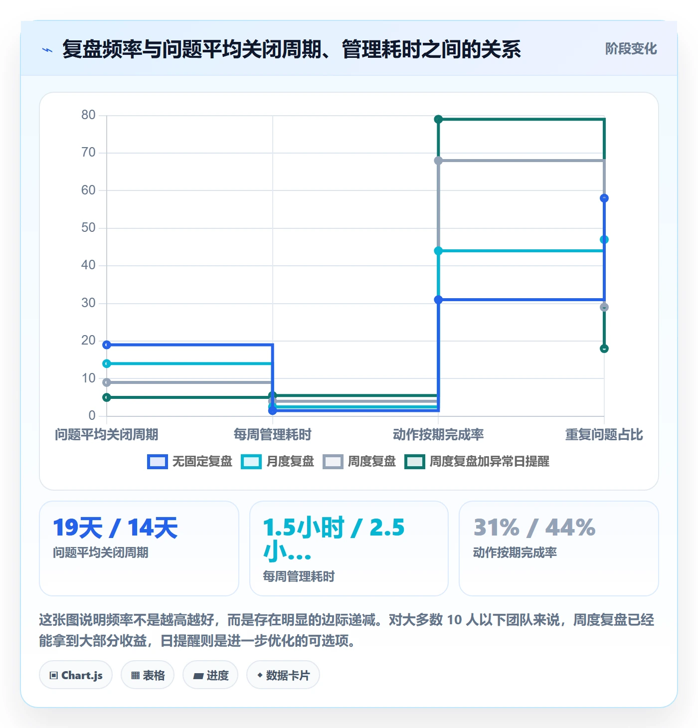 跨境电商运营怎么管？以数据复盘为核心的中小商家方案