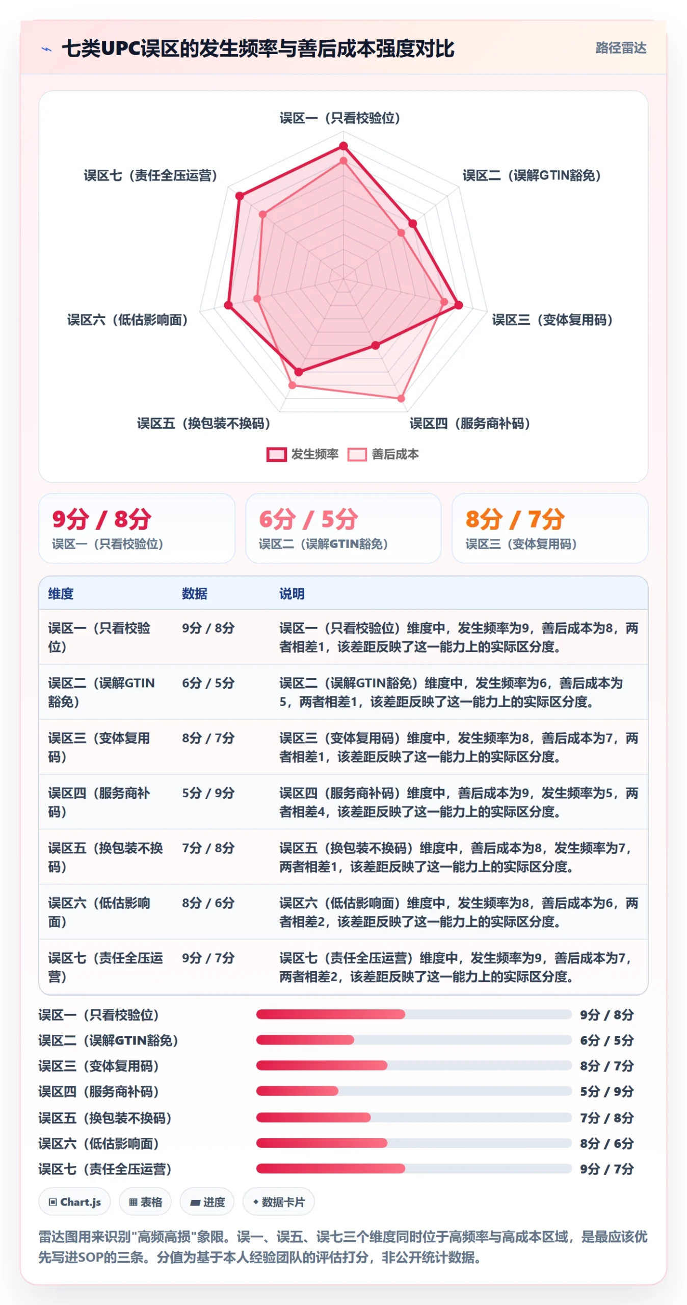 UPC码避坑指南：合规风险环节的日常管理要注意什么
