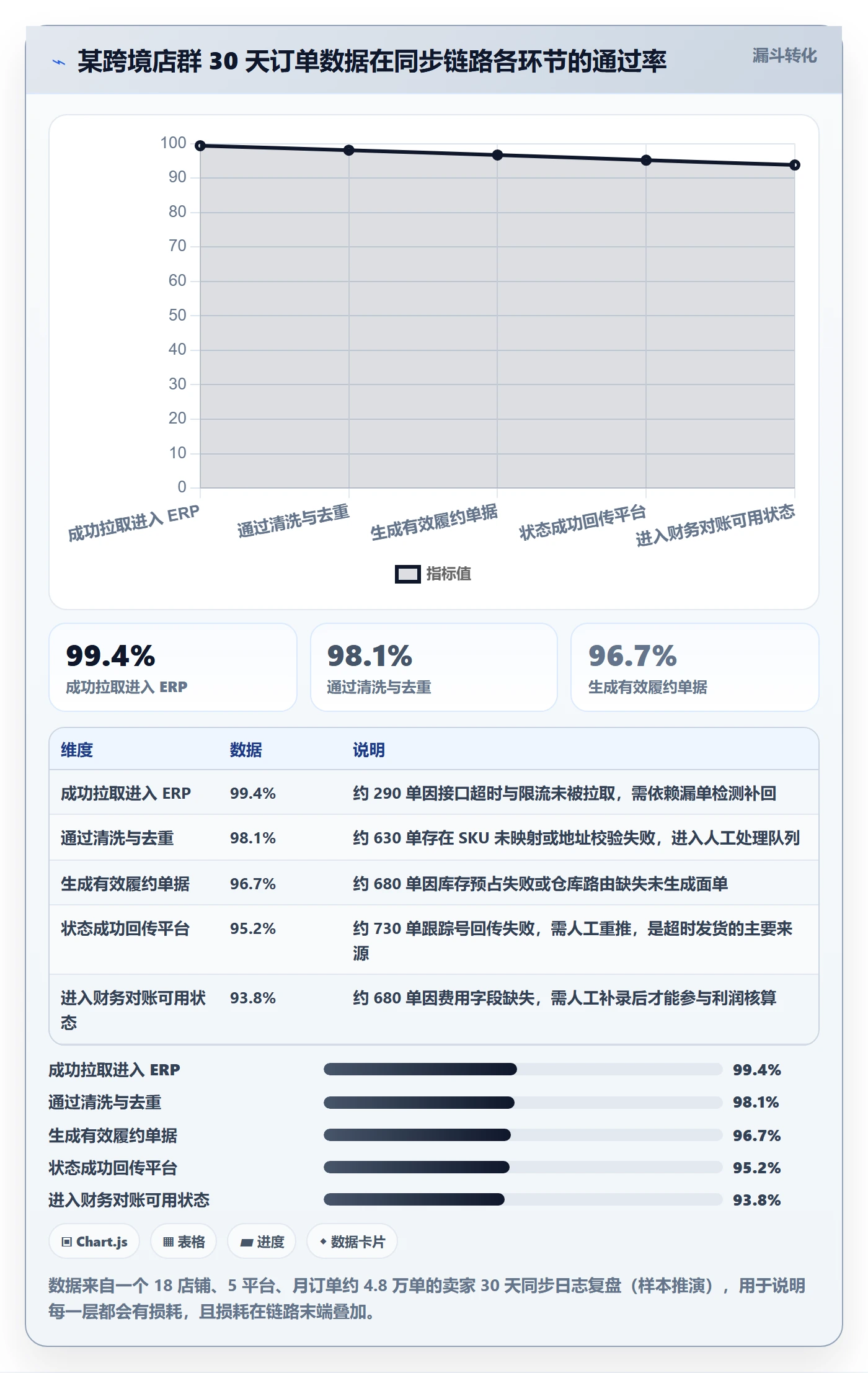 erp跨境电商店群管理全解析：重点看懂订单同步