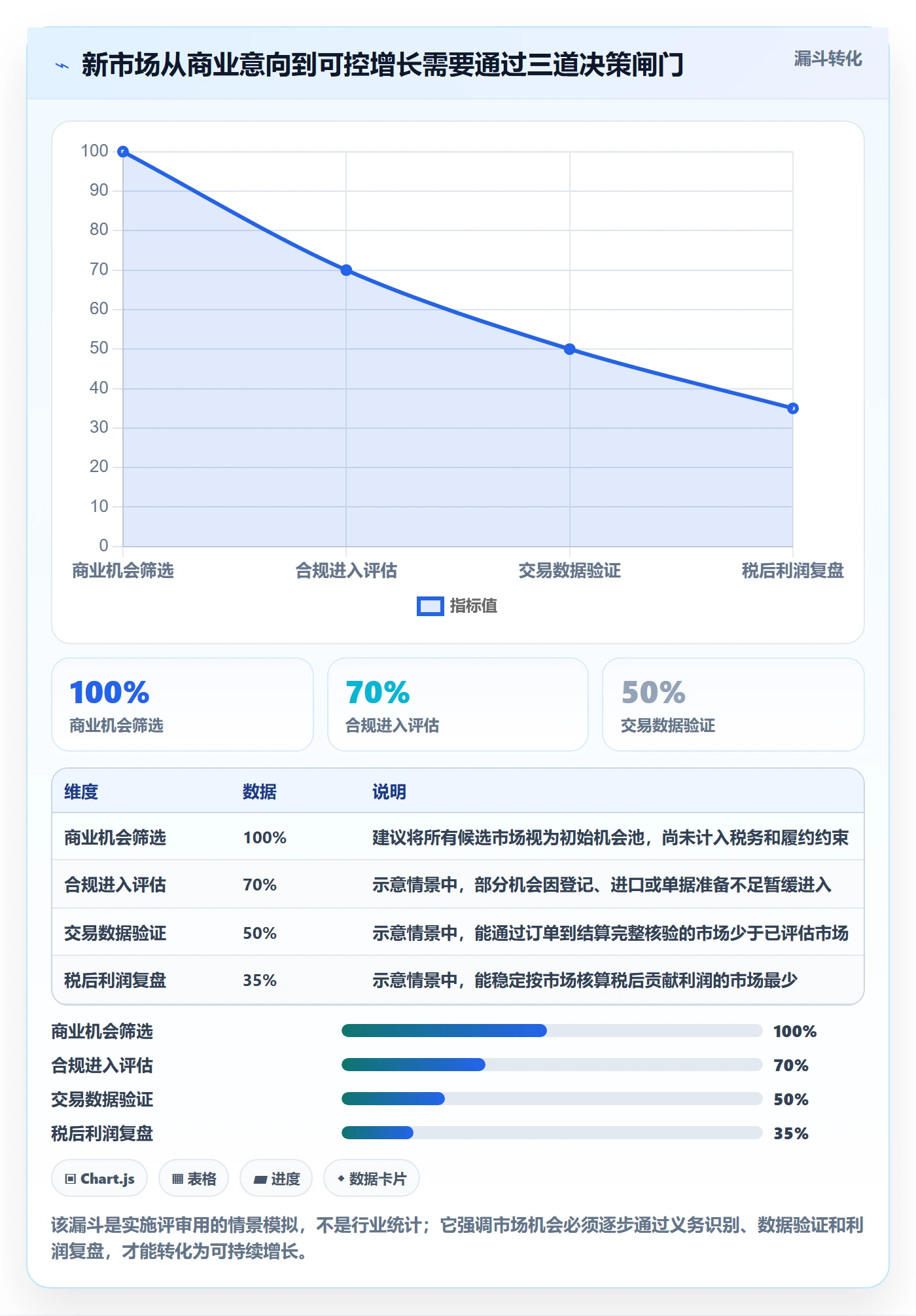 跨境电商实施路径：税务合规如何完成增长策略