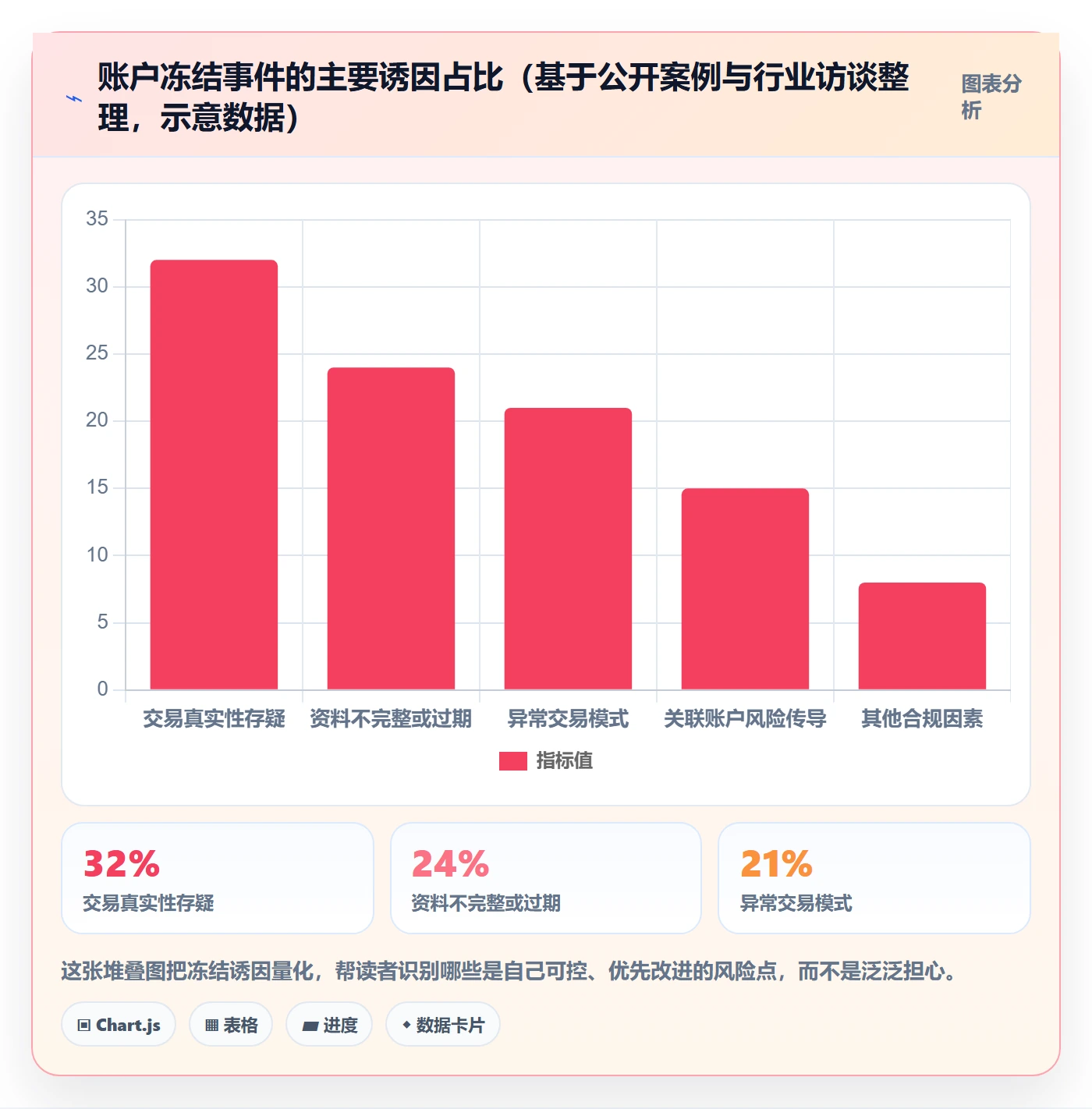 跨境电商一站式服务工作指南：用进阶玩法解决支付收款问题