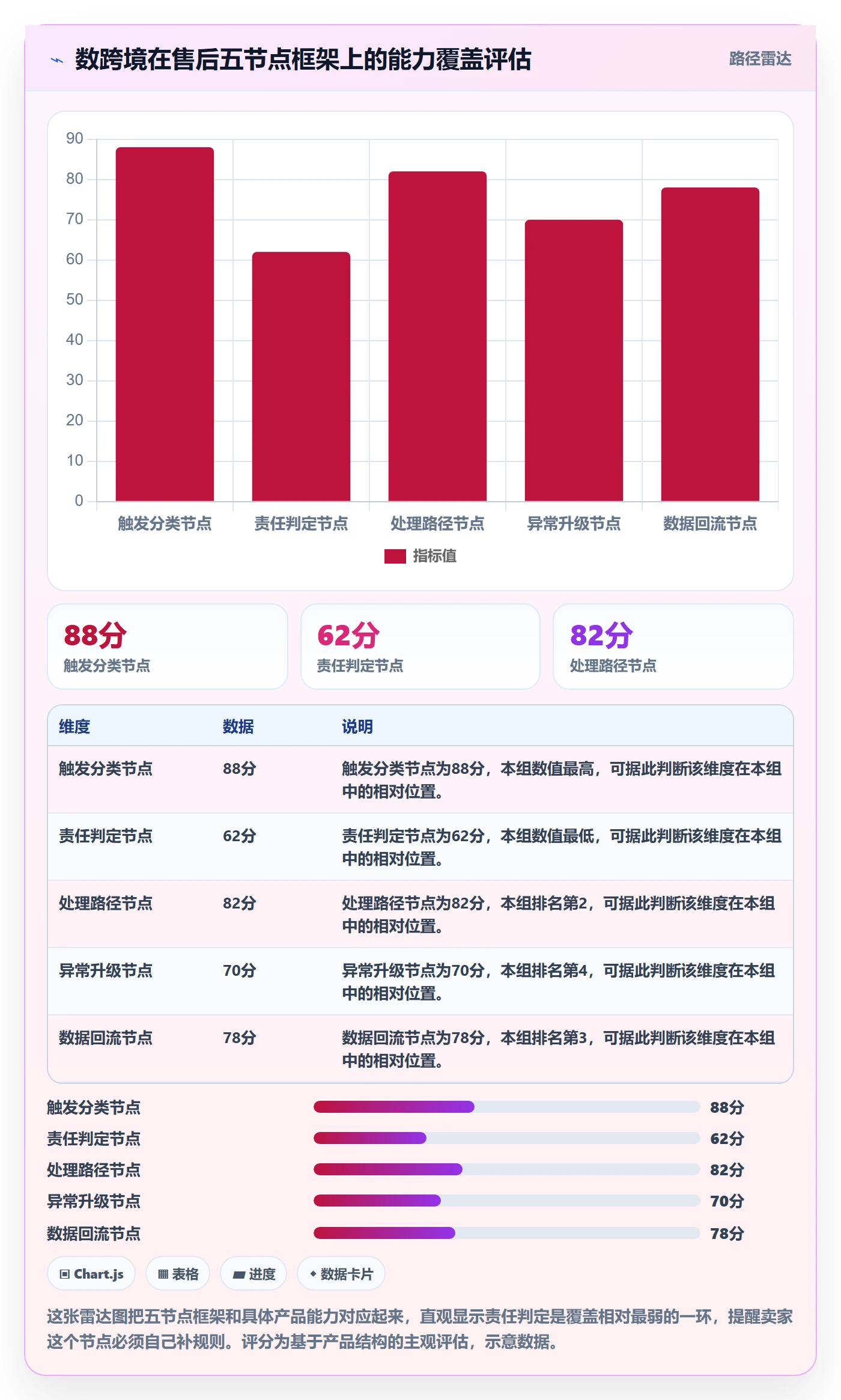 跨境电商一站式服务怎么用？售后服务场景下的流程设计拆解