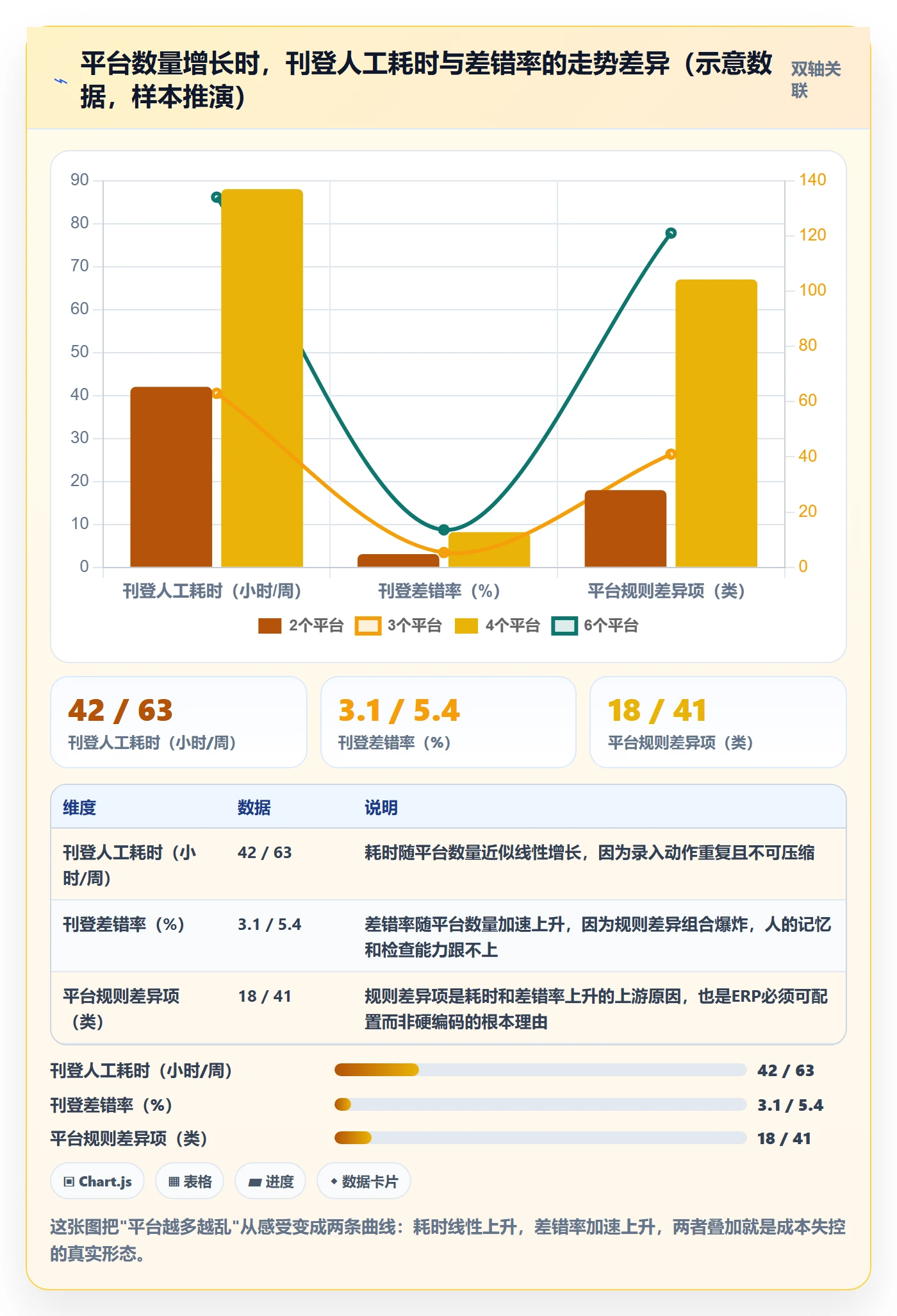erp跨境电商改造重点:从多平台刊登推进成本控制