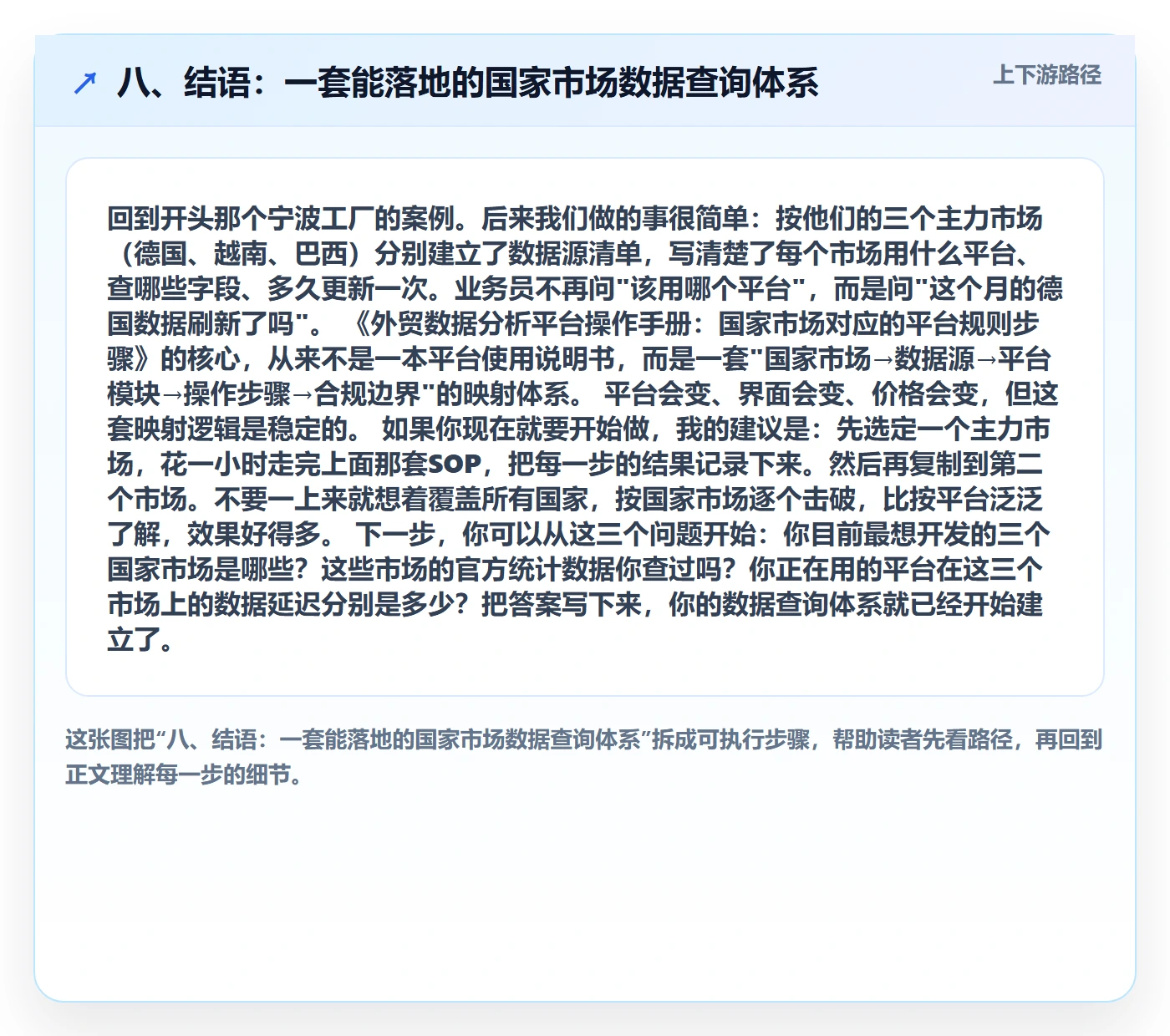 八、结语：一套能落地的国家市场数据查询体系