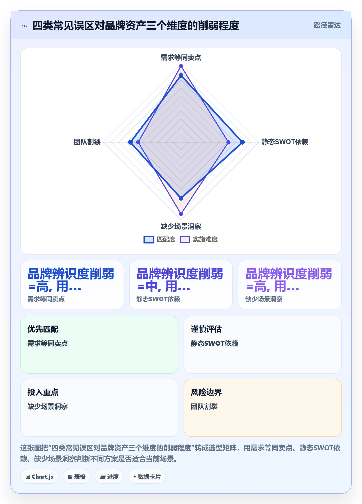商品分析改造重点：从市场需求推进品牌建设
