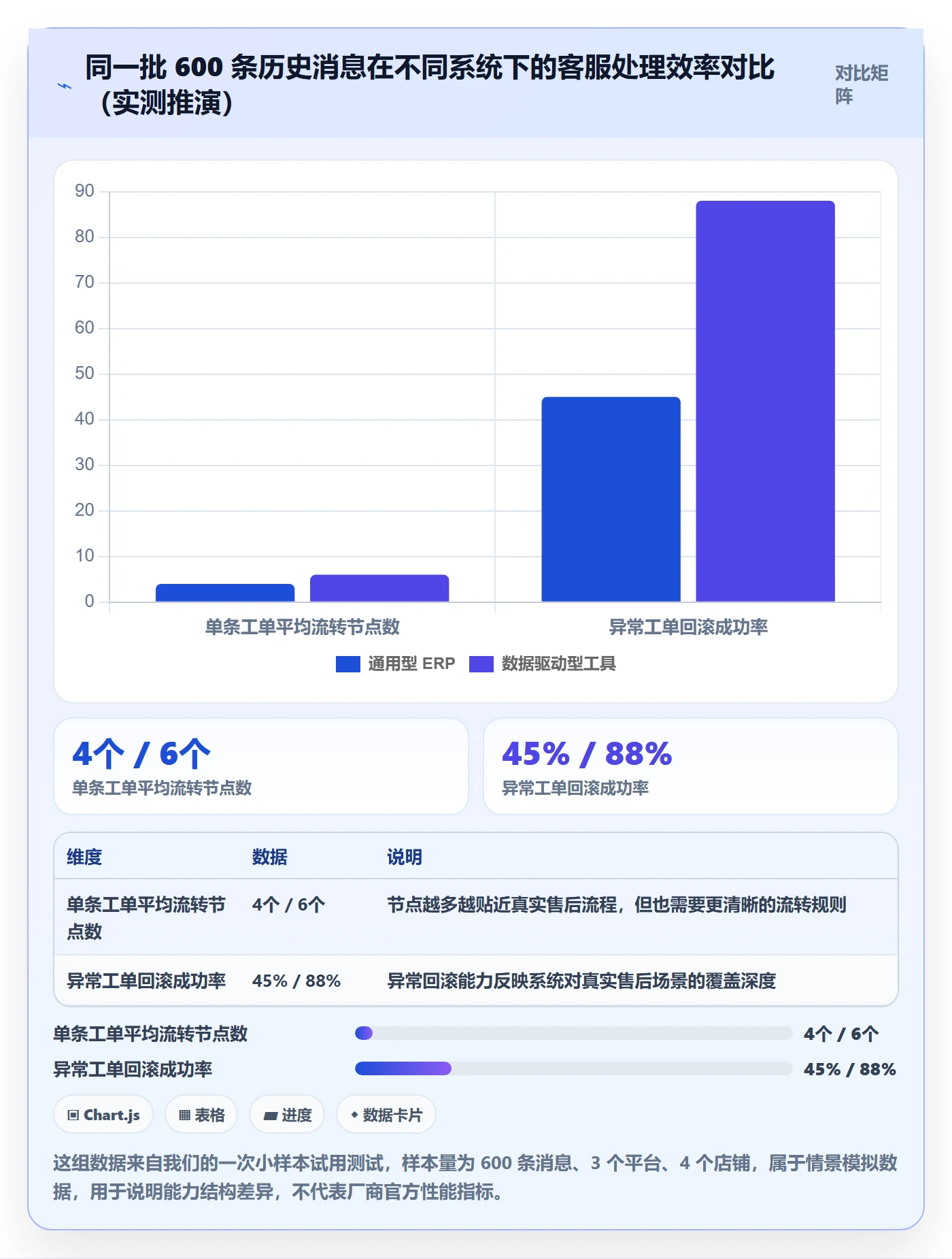 erp跨境电商怎么选？多平台刊登相关的客户服务判断标准
