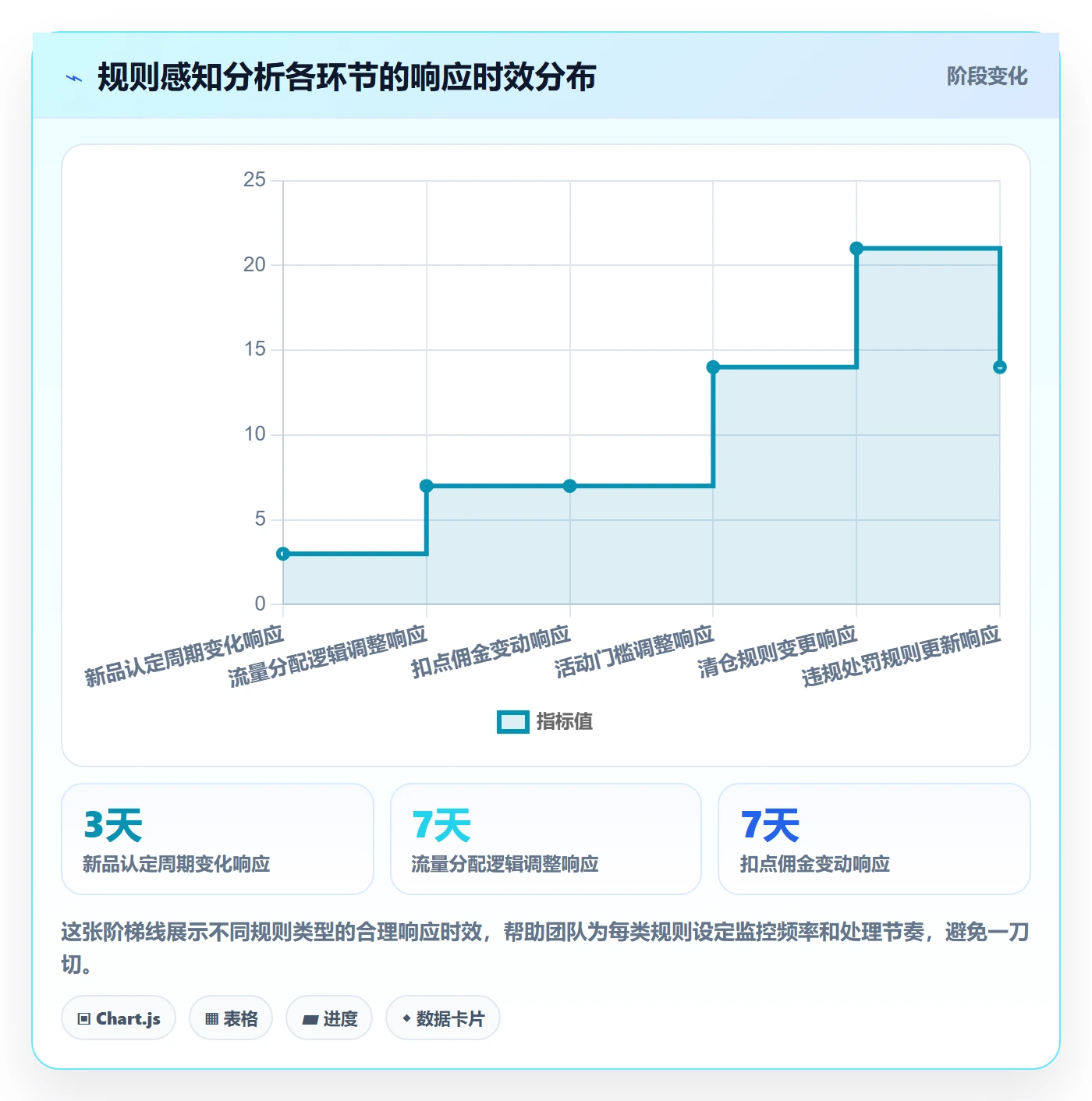 商品分析场景解析：生命周期中的平台规则怎么处理