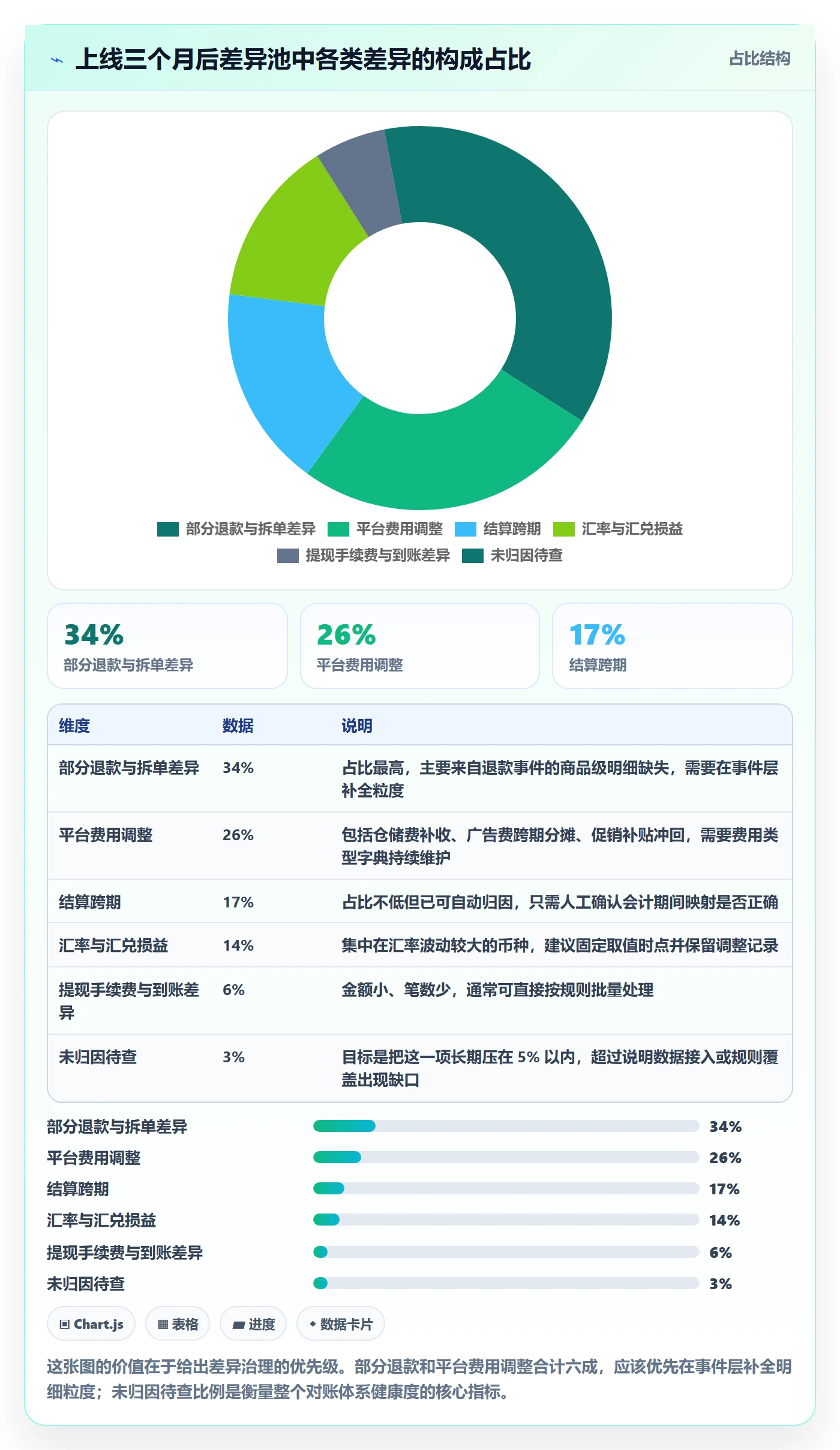 erp跨境电商管理要点：订单同步的支付结算如何设计