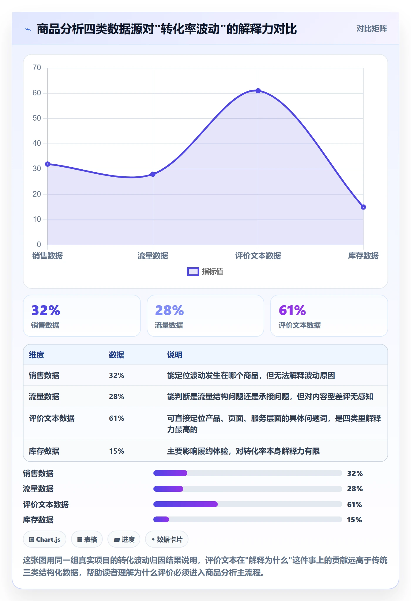商品分析工作指南：用新手避坑解决用户评价问题
