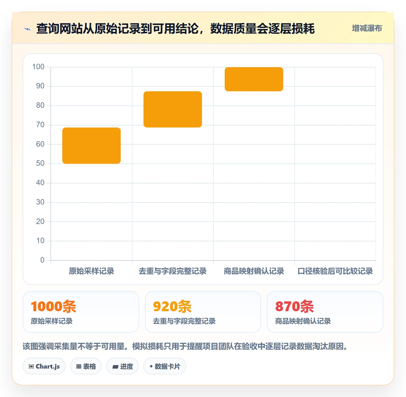 电商数据查询网站从0到1：商品热度的旺季准备与操作要点