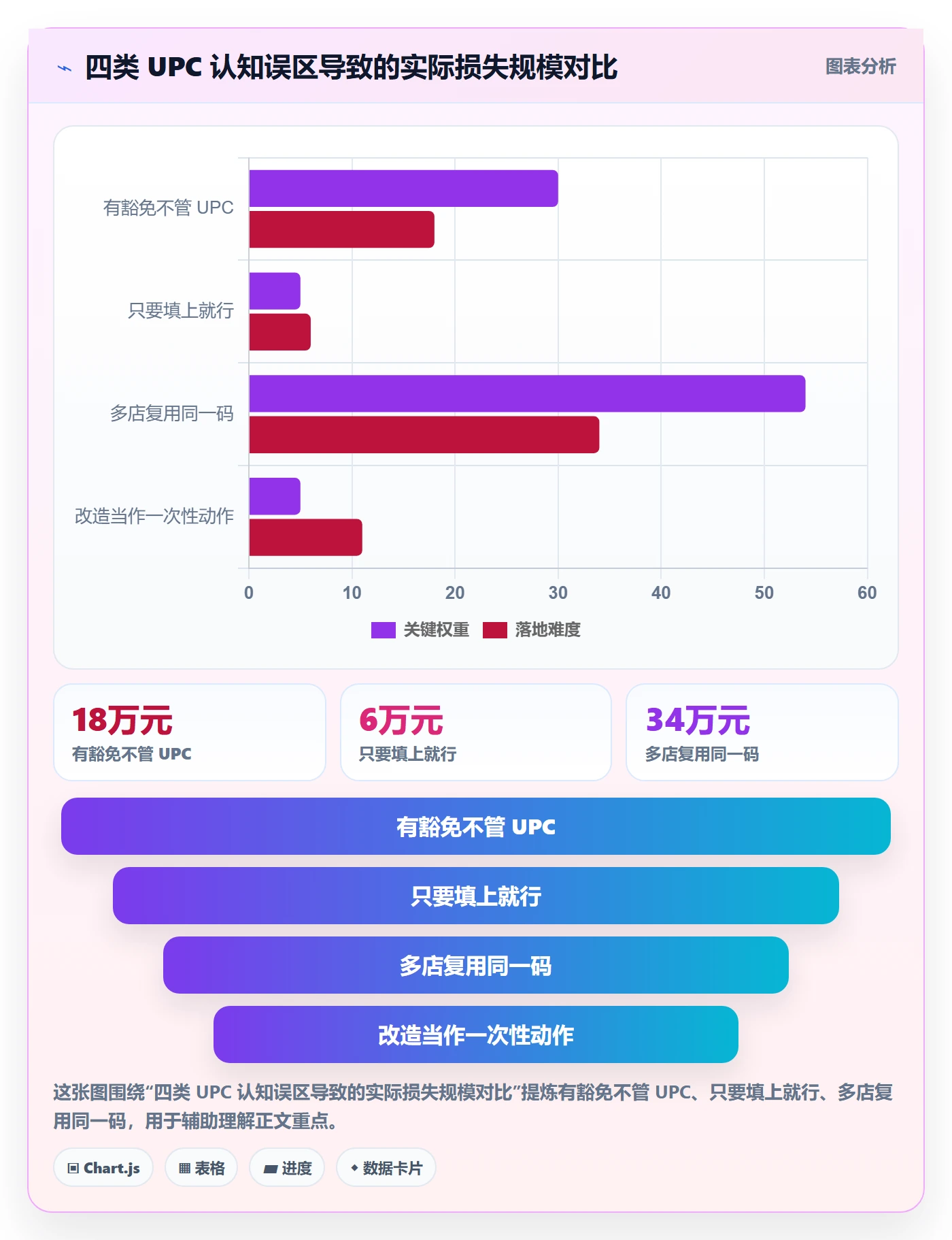 UPC码改造重点：从豁免申请推进店群管理