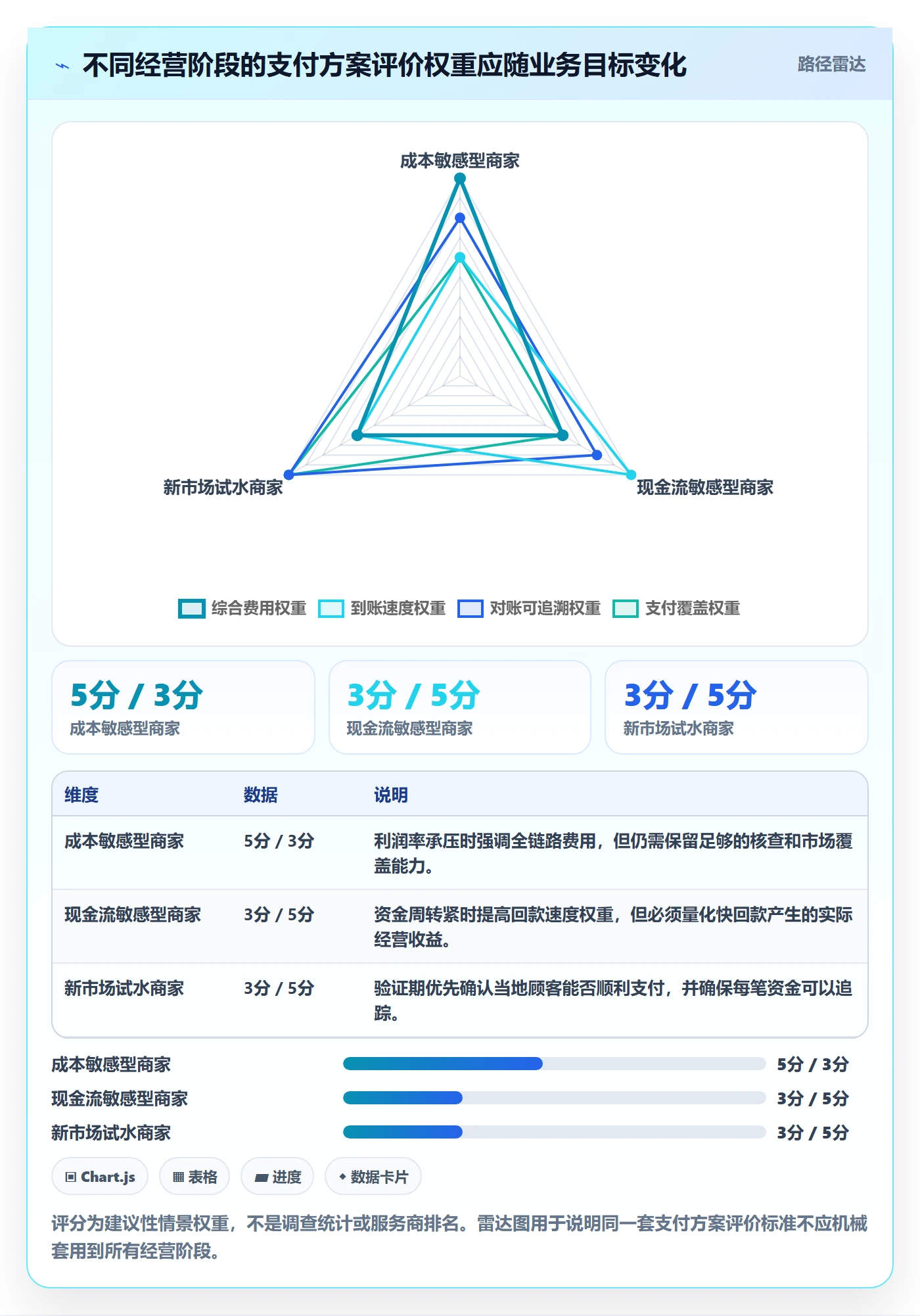 跨境电商实践指南：支付结算的案例拆解怎样更有效