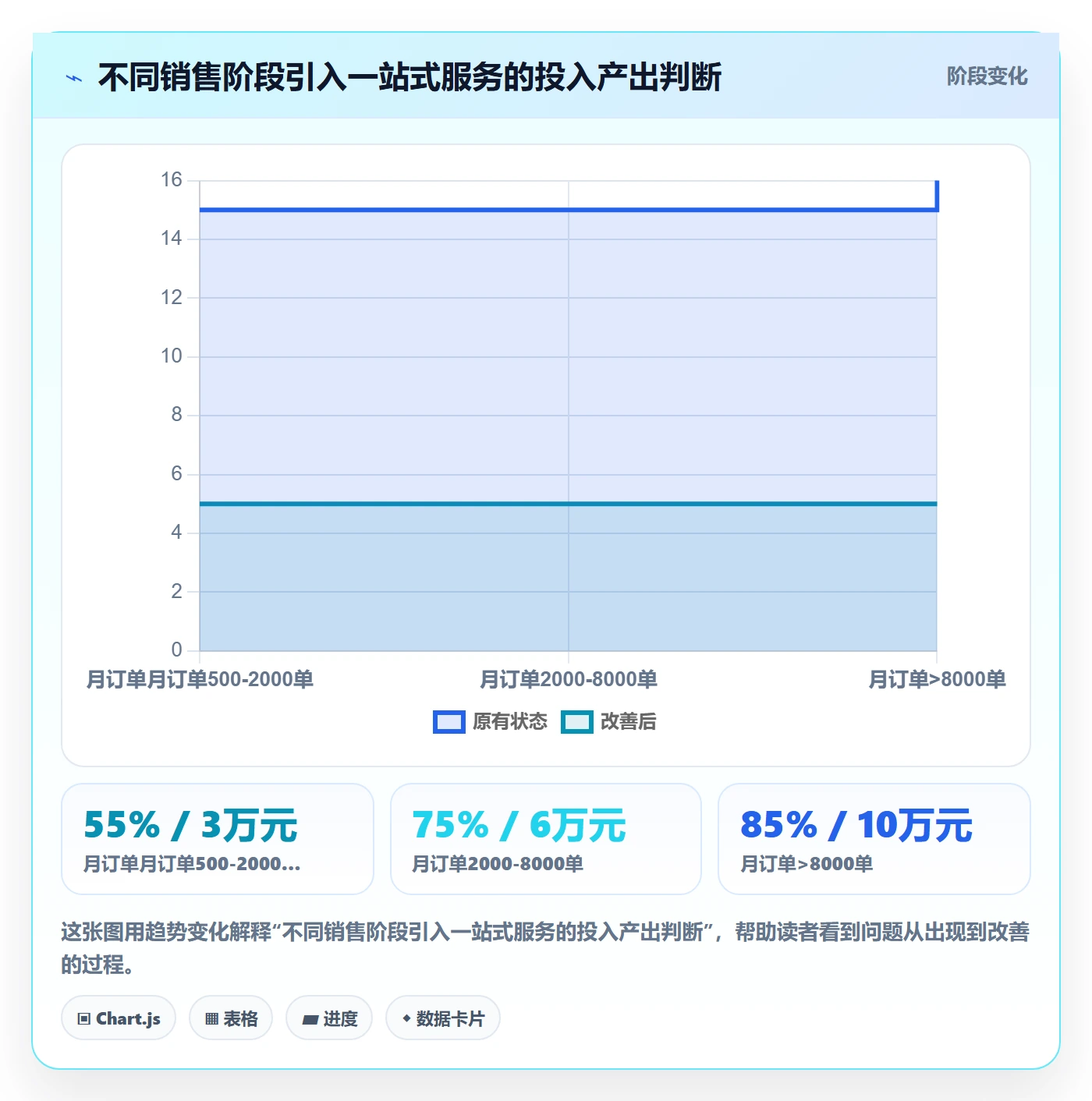 跨境电商一站式服务怎么用？选品采购场景下的自动化方案拆解