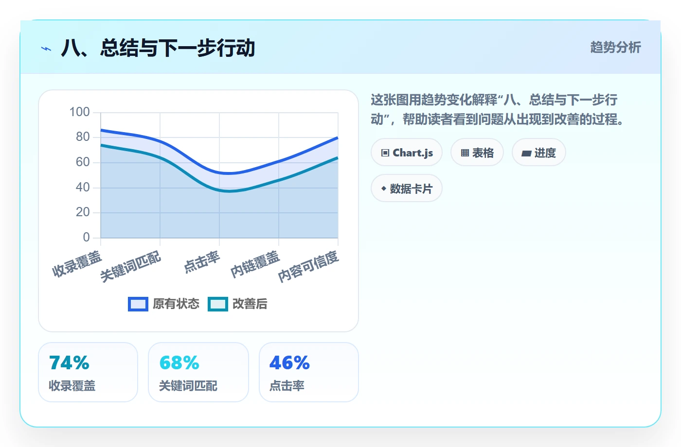 八、总结与下一步行动
