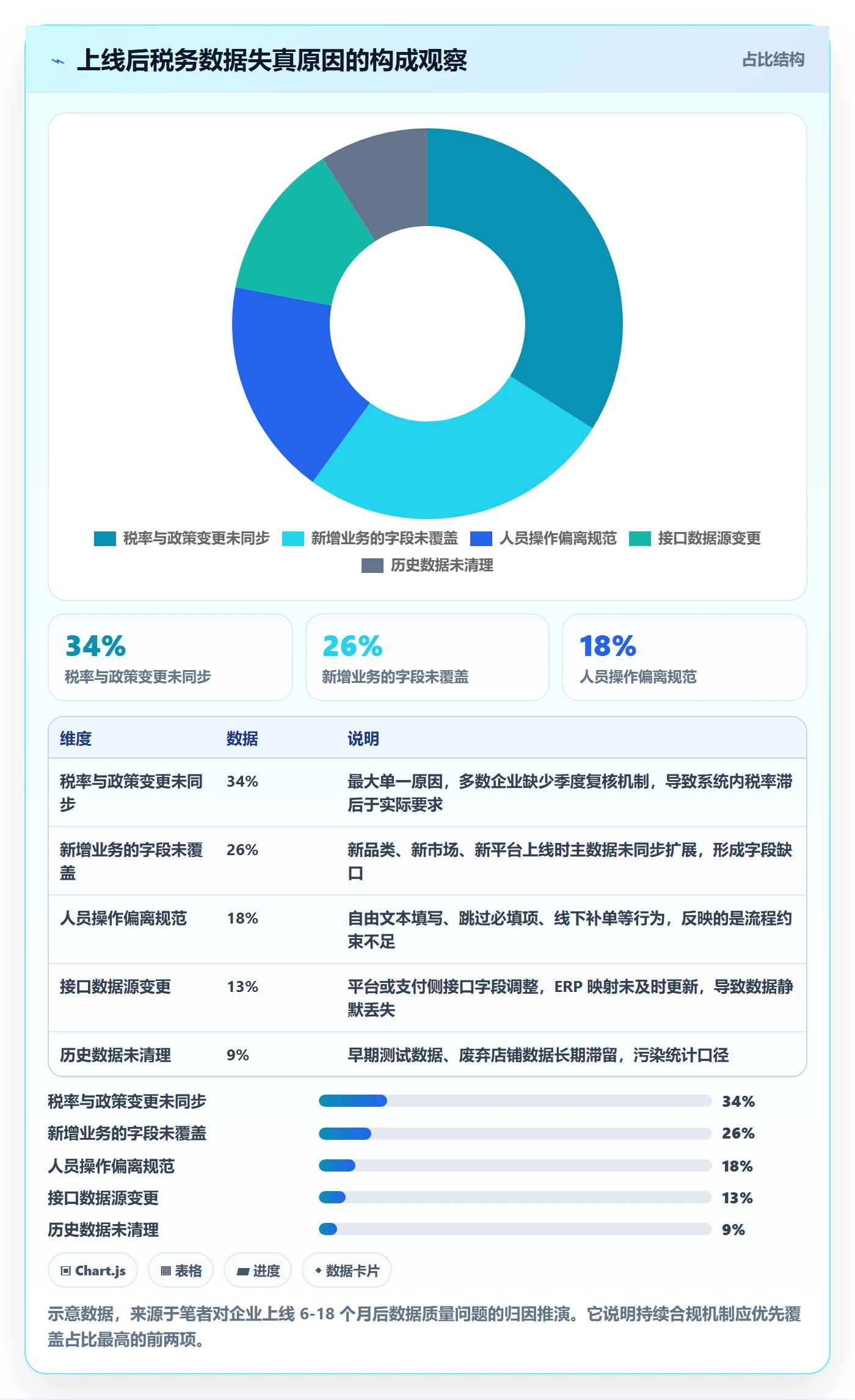 erp跨境电商从0到1：系统实施的税务筹划与操作要点