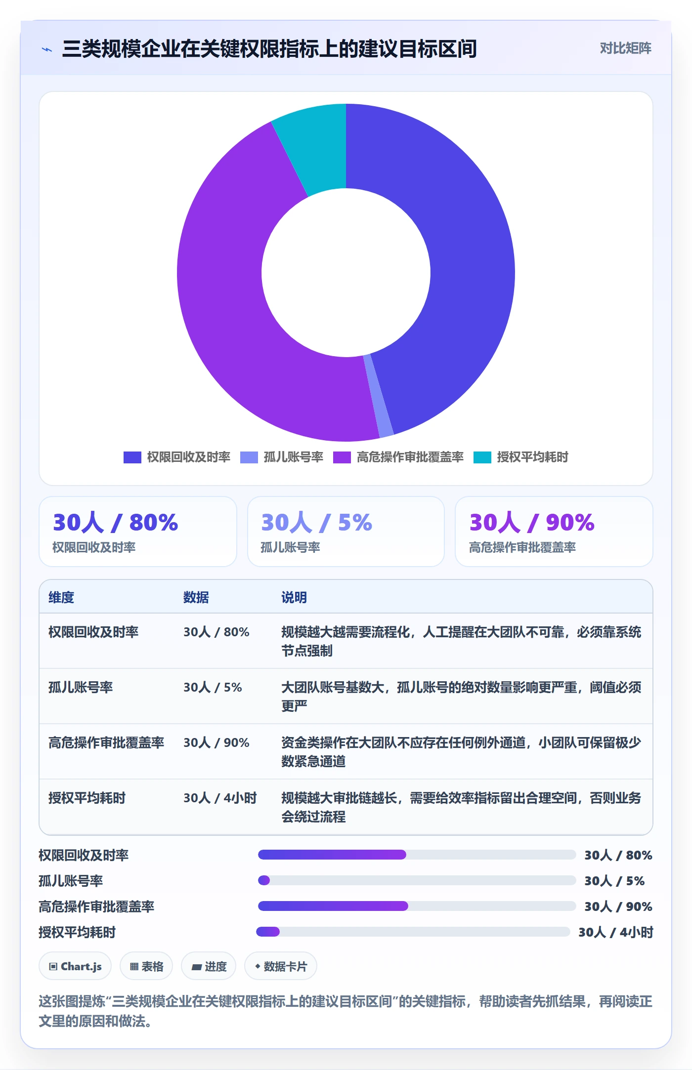 erp跨境电商问题诊断：权限管理如何用指标体系改进