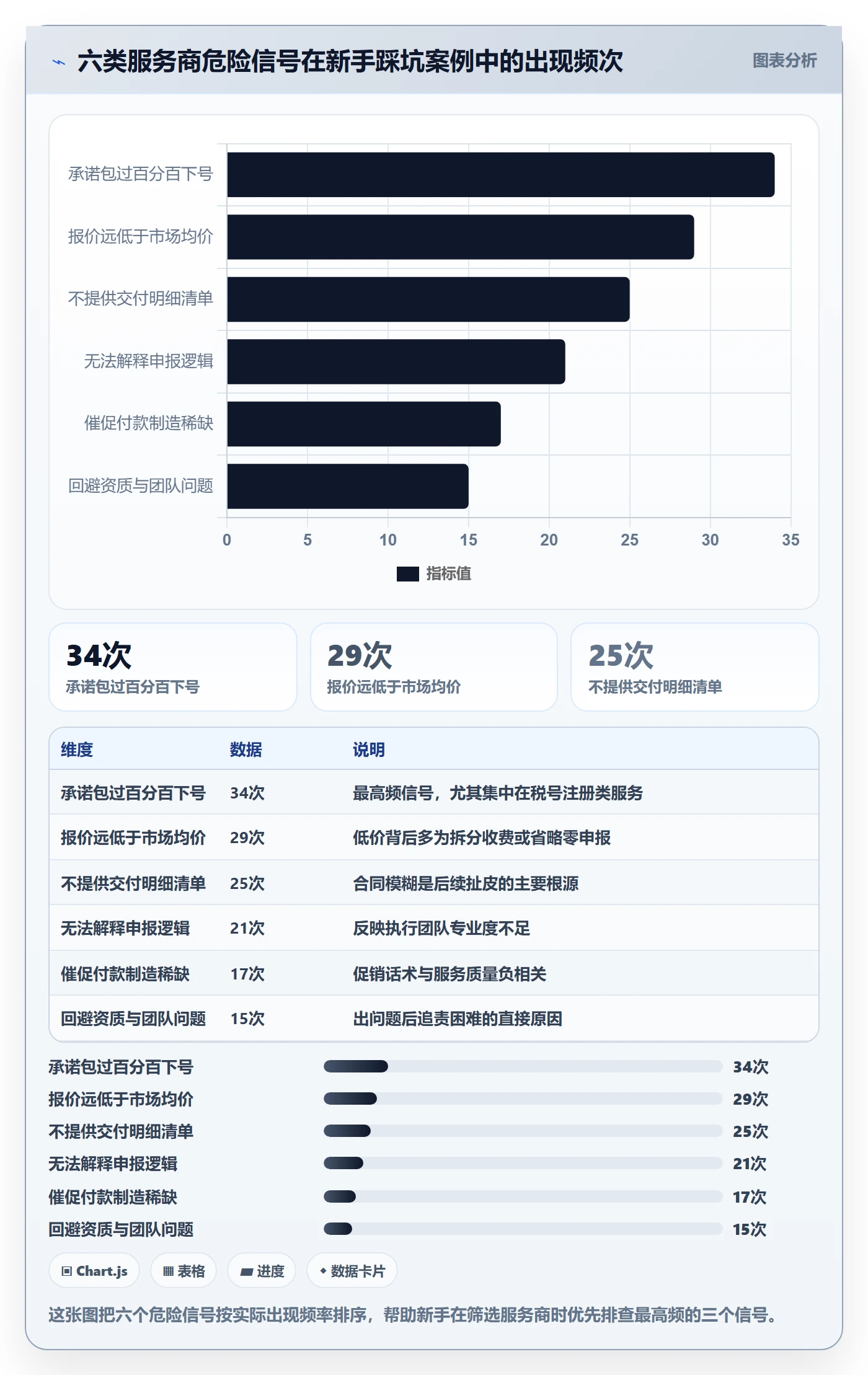 跨境电商一站式服务实用方法：围绕税务合规建立新手避坑