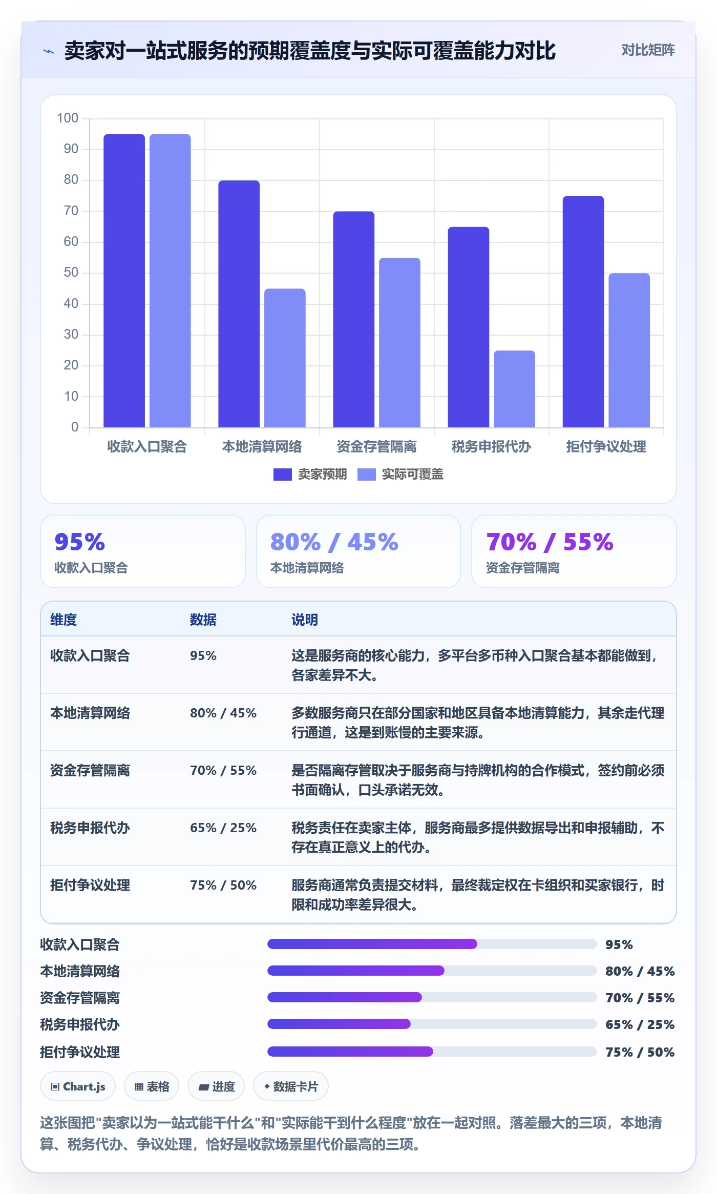 跨境电商一站式服务怎么用？支付收款场景下的常见误区拆解