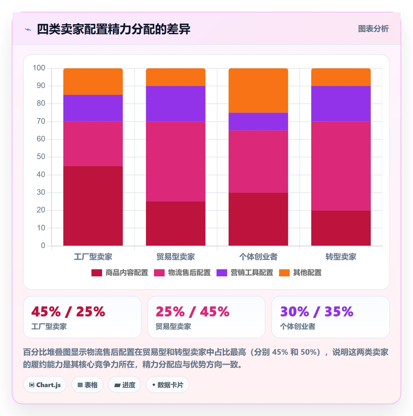 跨境电商一站式服务配置指南：平台入驻需要哪些精细化运营设置