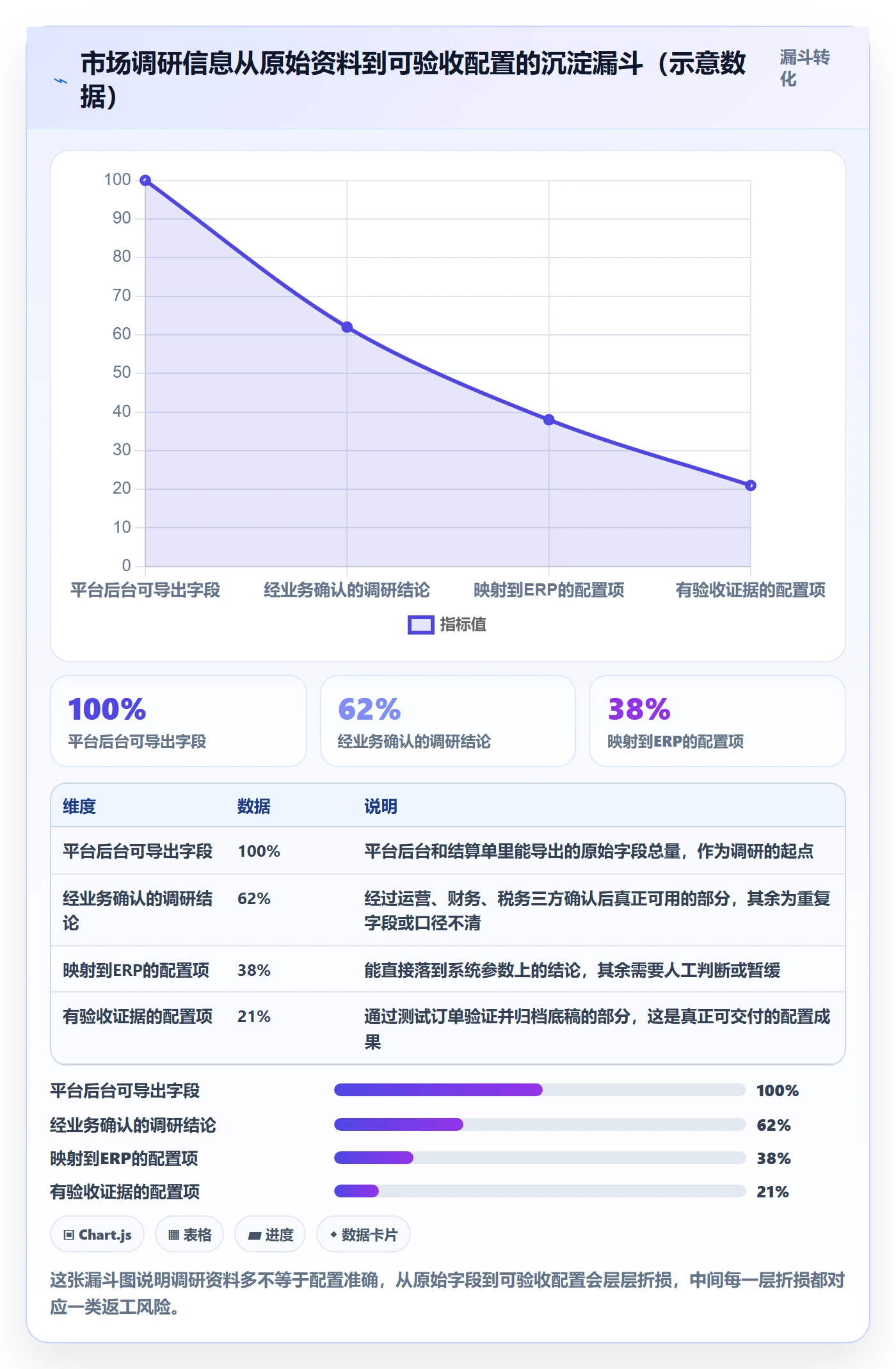 erp跨境电商配置指南：财务核算需要哪些市场调研设置