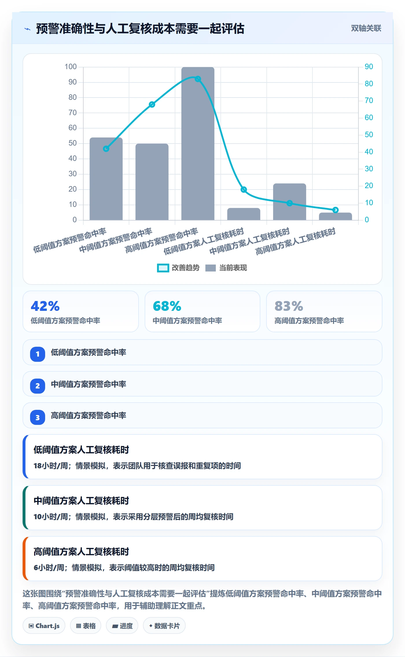 temu怎么用？账号绩效场景下的系统搭建拆解