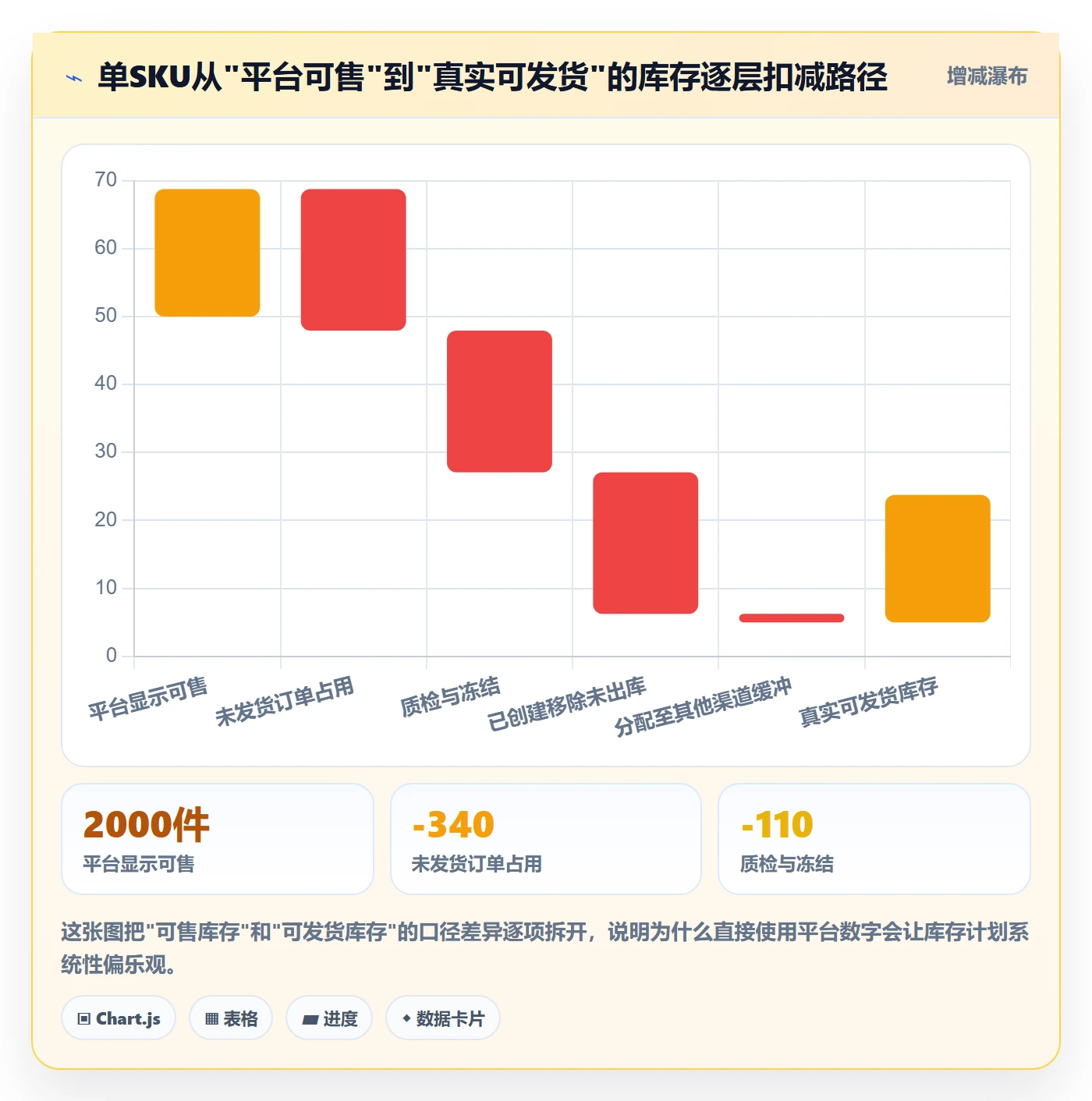 跨境电商运营操作手册：库存计划对应的平台规则步骤
