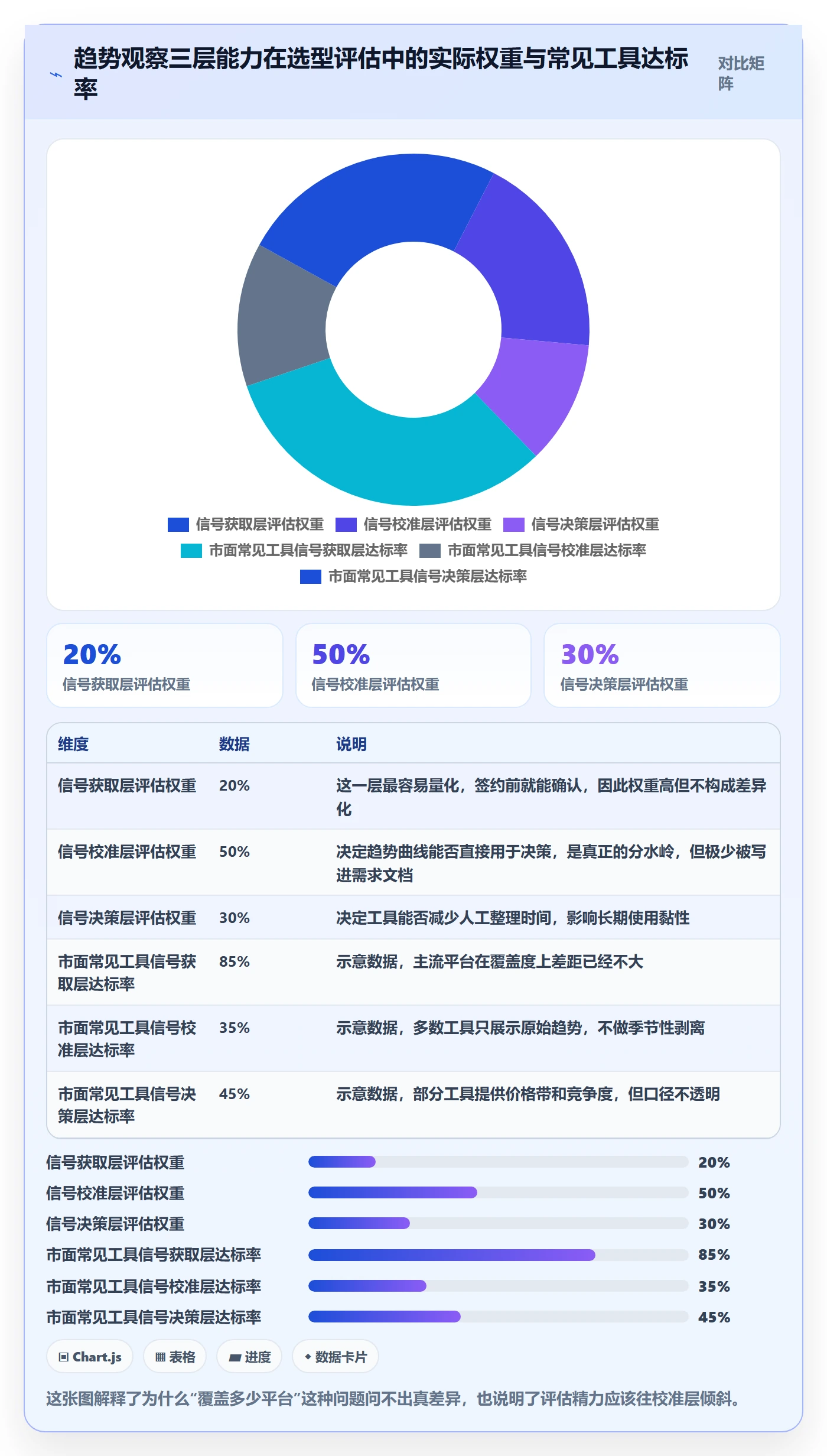 跨境电商运营选择标准：市场调研维度如何评估趋势观察