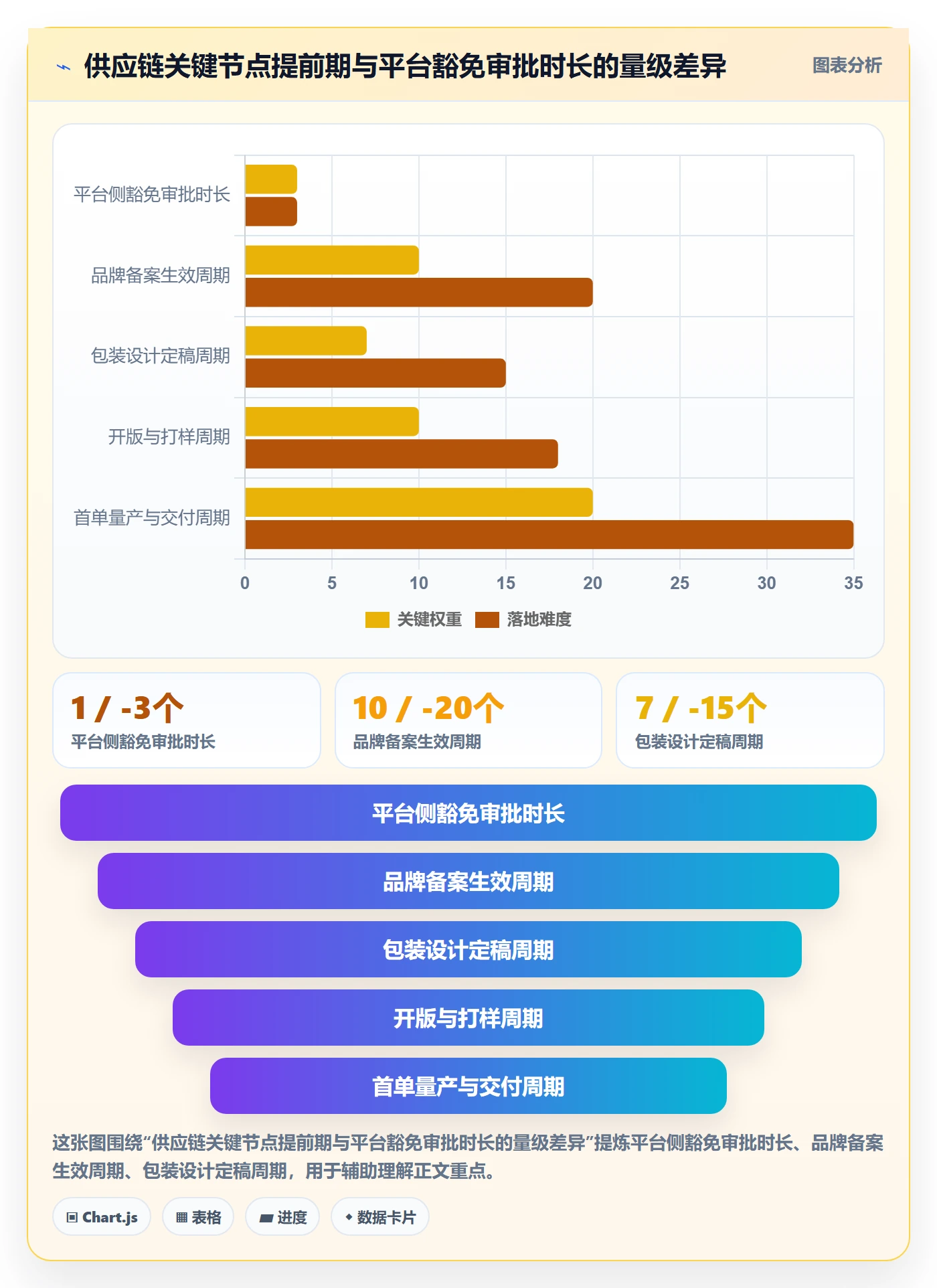 UPC码落地清单：豁免申请相关的供应链协同事项