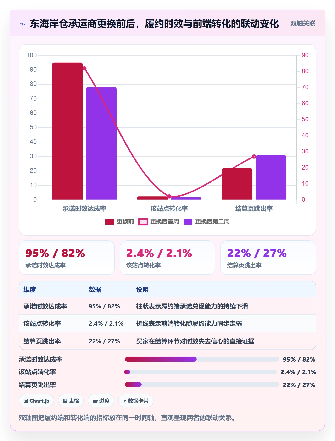 跨境电商运营实施路径：转化优化如何完成海外仓管理