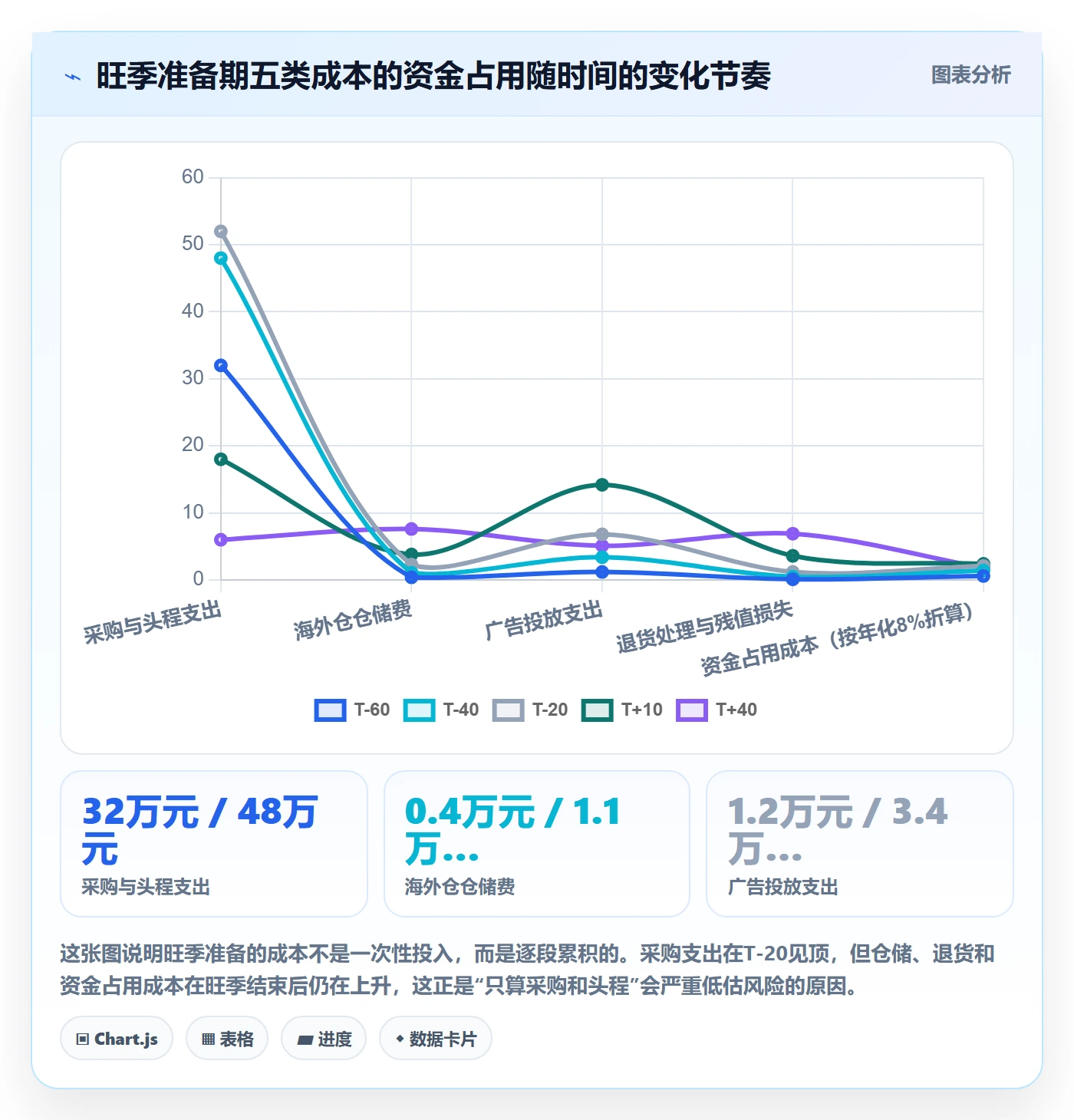 跨境电商运营决策指南：用旺季准备判断选品上新方案