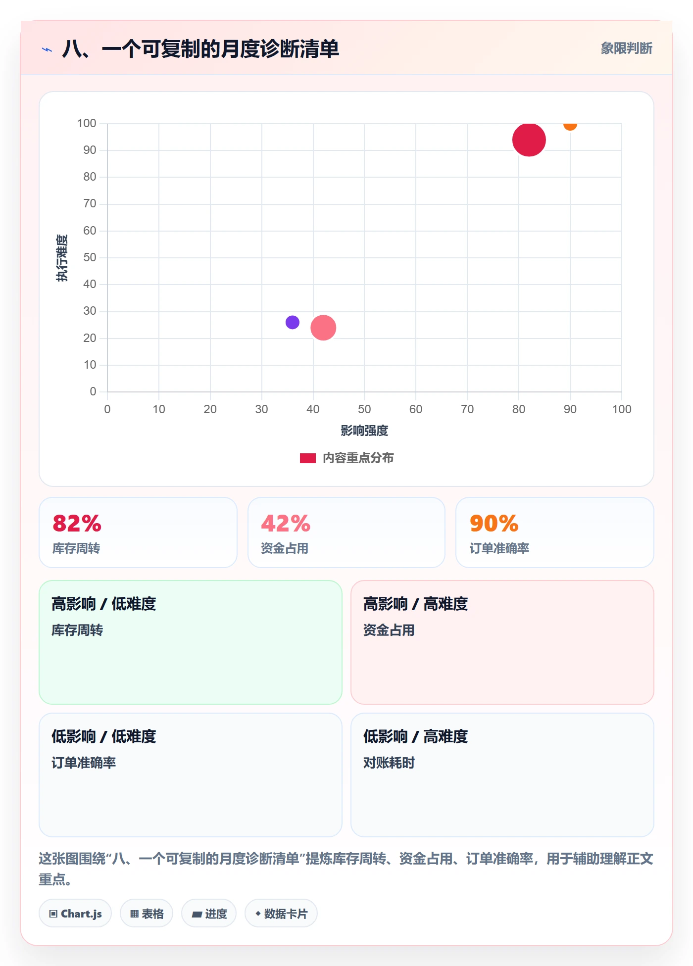 八、一个可复制的月度诊断清单