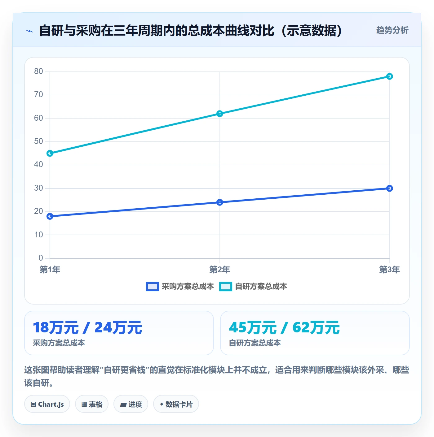 erp跨境电商建设路线：从物流对接到旺季准备分几步