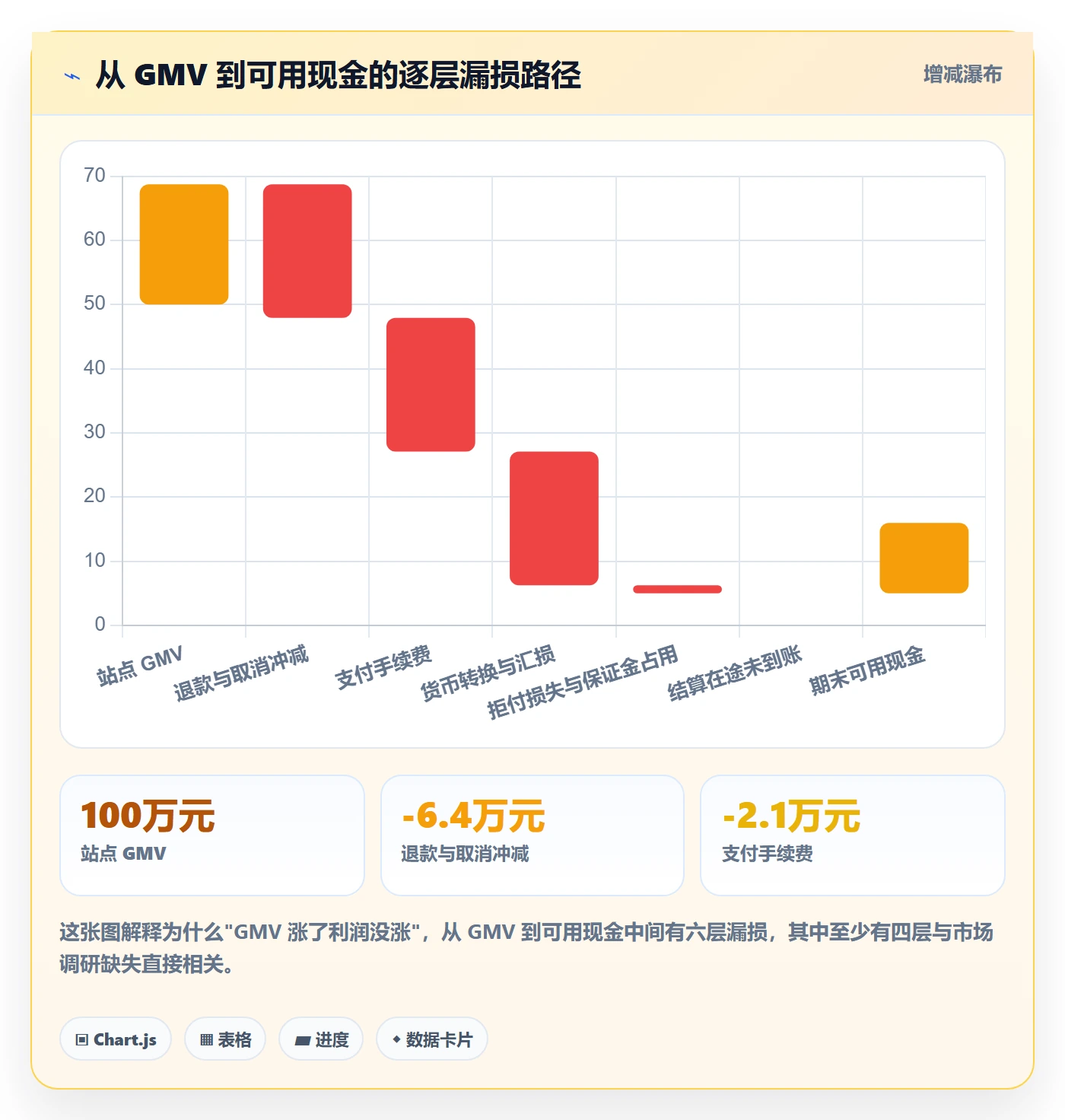 跨境电商运营运营框架:把市场调研纳入支付结算