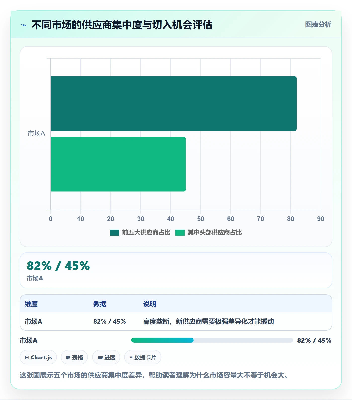 外贸数据分析平台怎么用？海关数据场景下的指标体系拆解