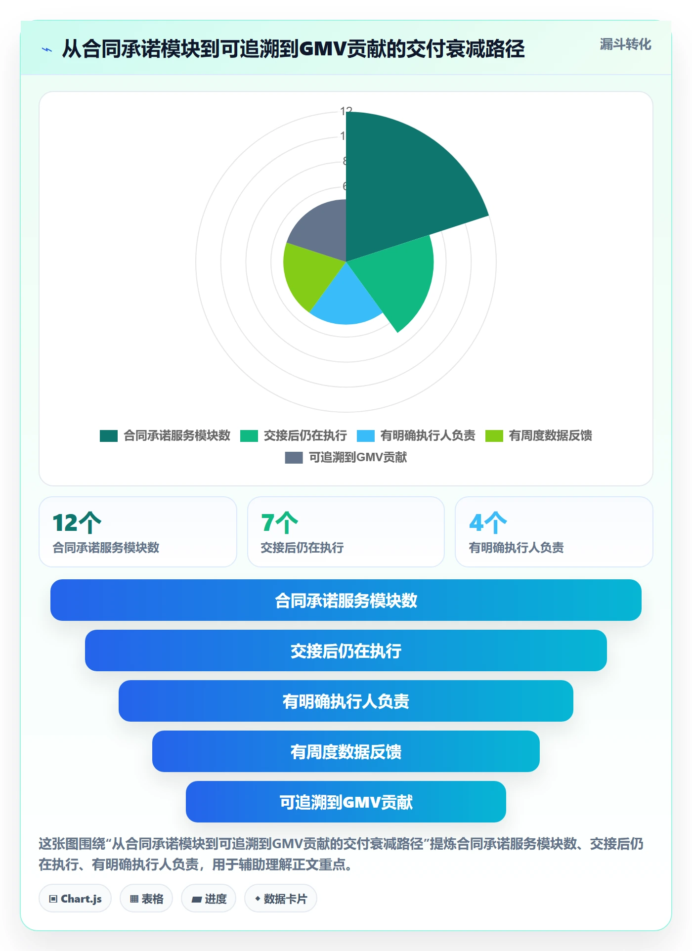 跨境电商一站式服务避坑指南：运营推广环节的核心功能要注意什么