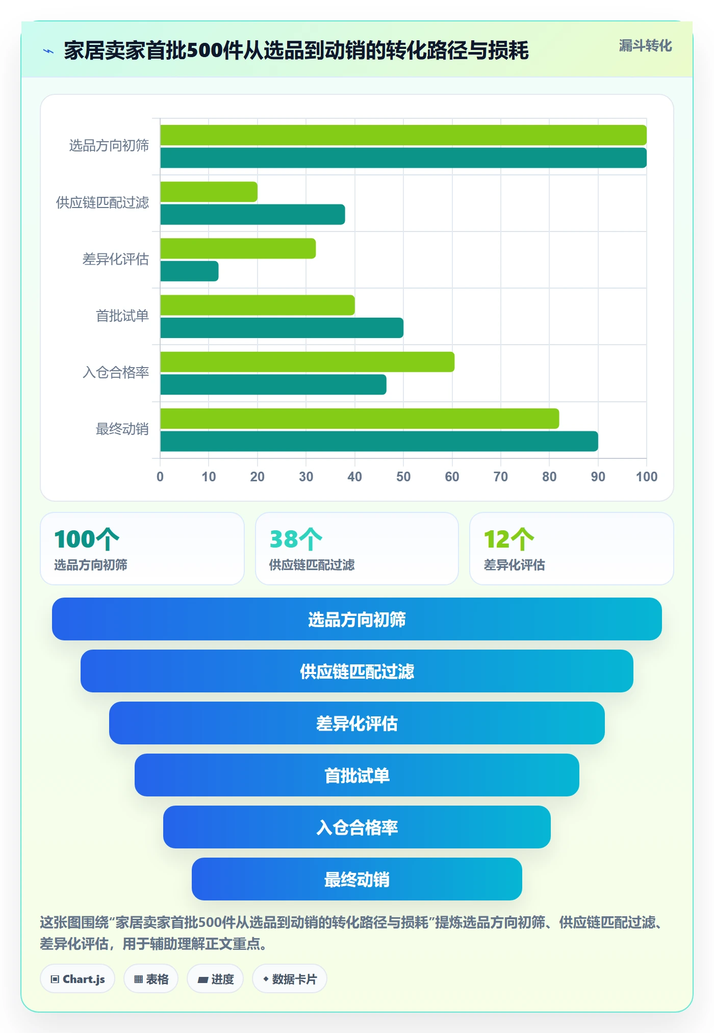 跨境电商一站式服务工作指南：用落地案例解决选品采购问题