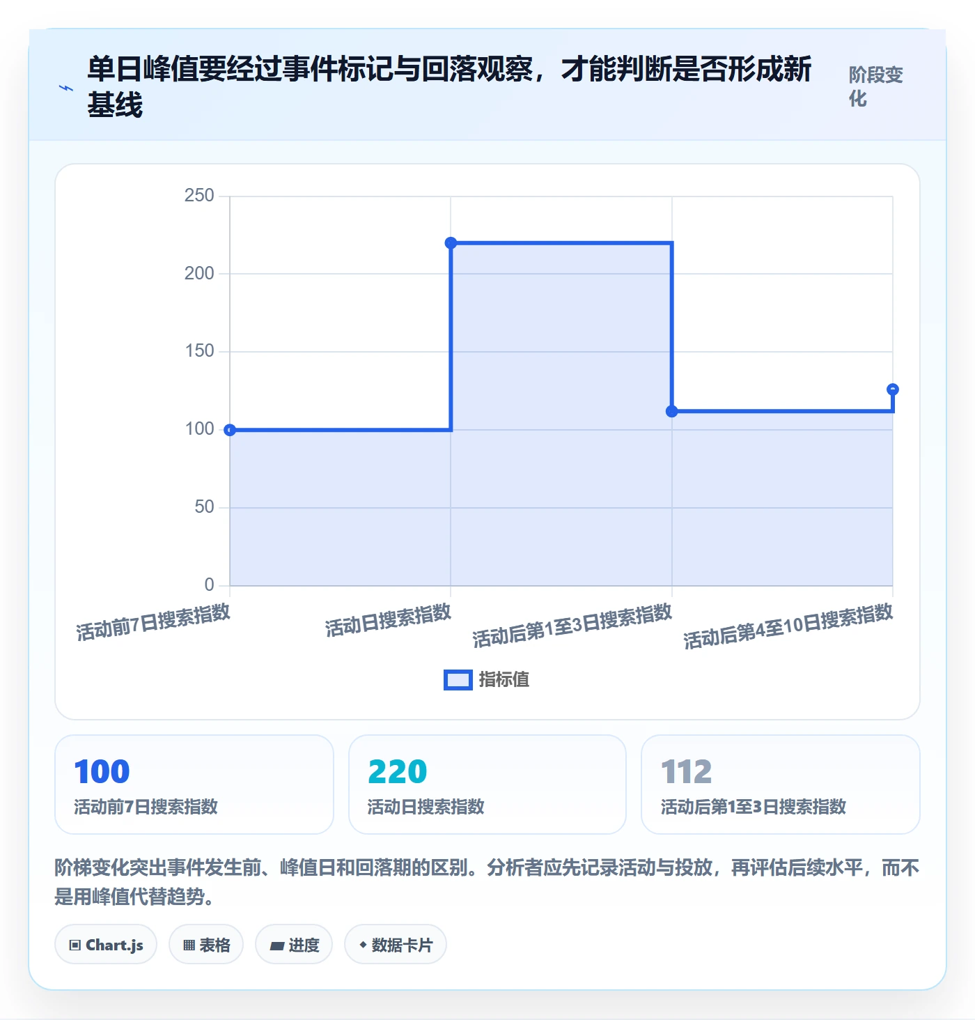 电商数据查询网站决策指南：用进阶玩法判断商品热度方案
