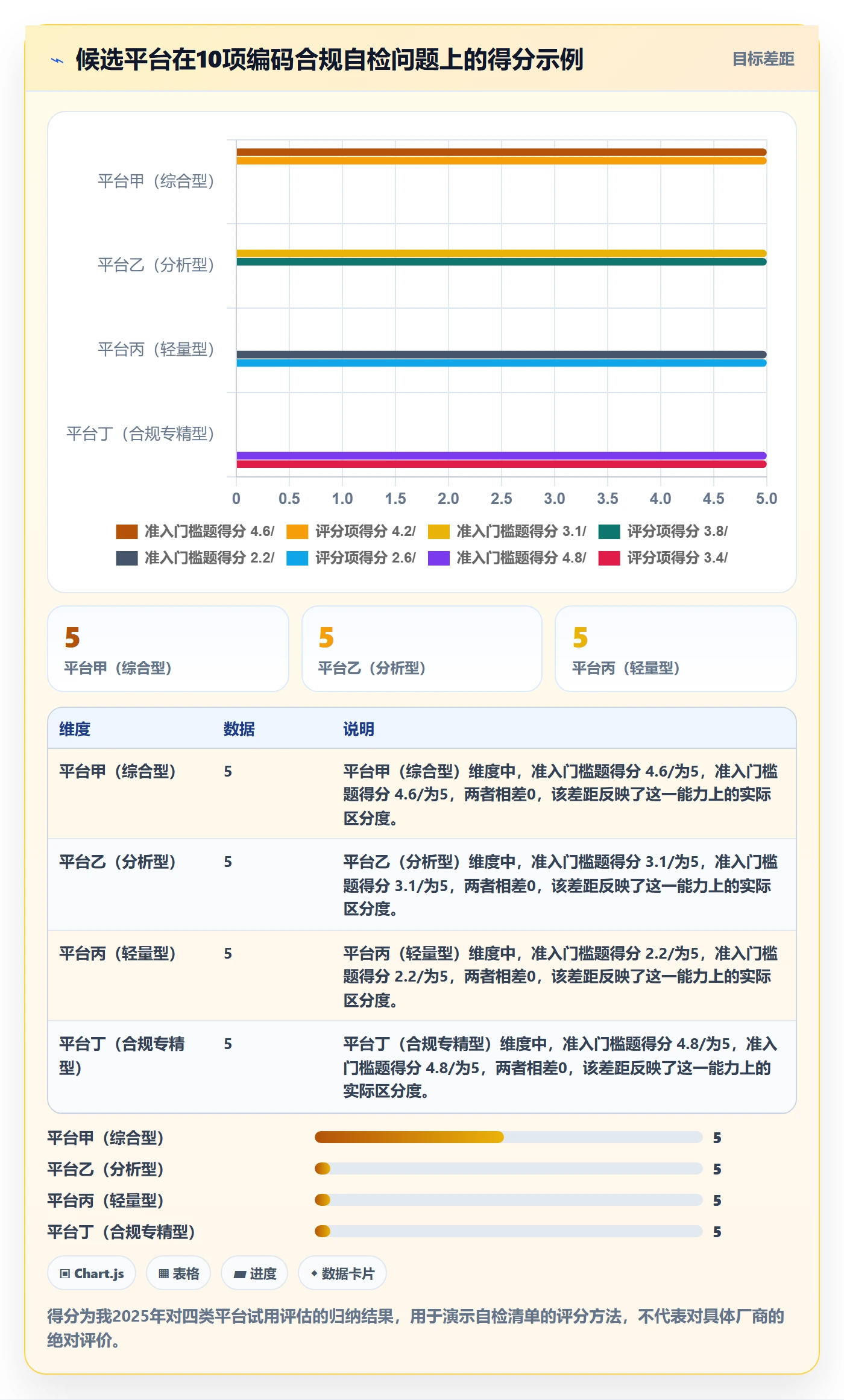 外贸数据分析平台怎么选？商品编码相关的合规管理判断标准