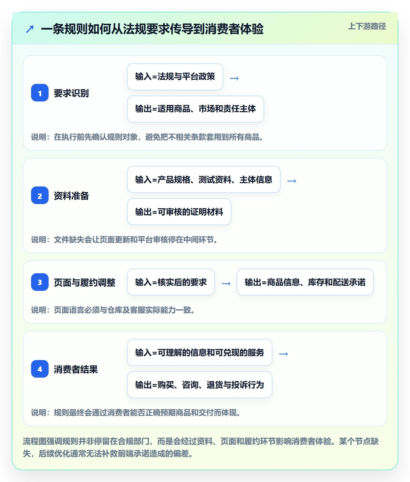 跨境电商平台规则全解析：重点看懂本地化运营
