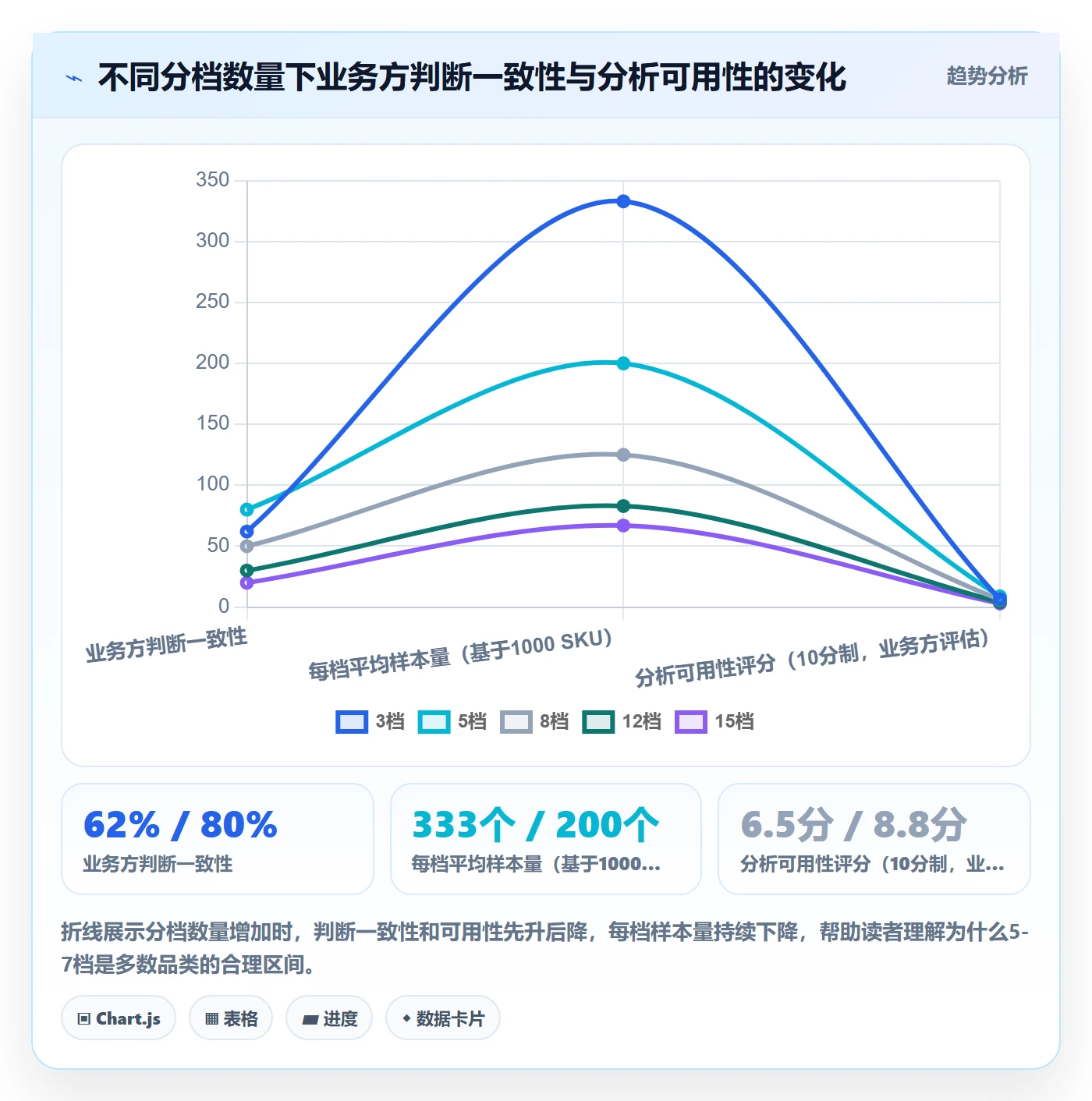 商品分析怎么落地？从价格带讲清进阶玩法
