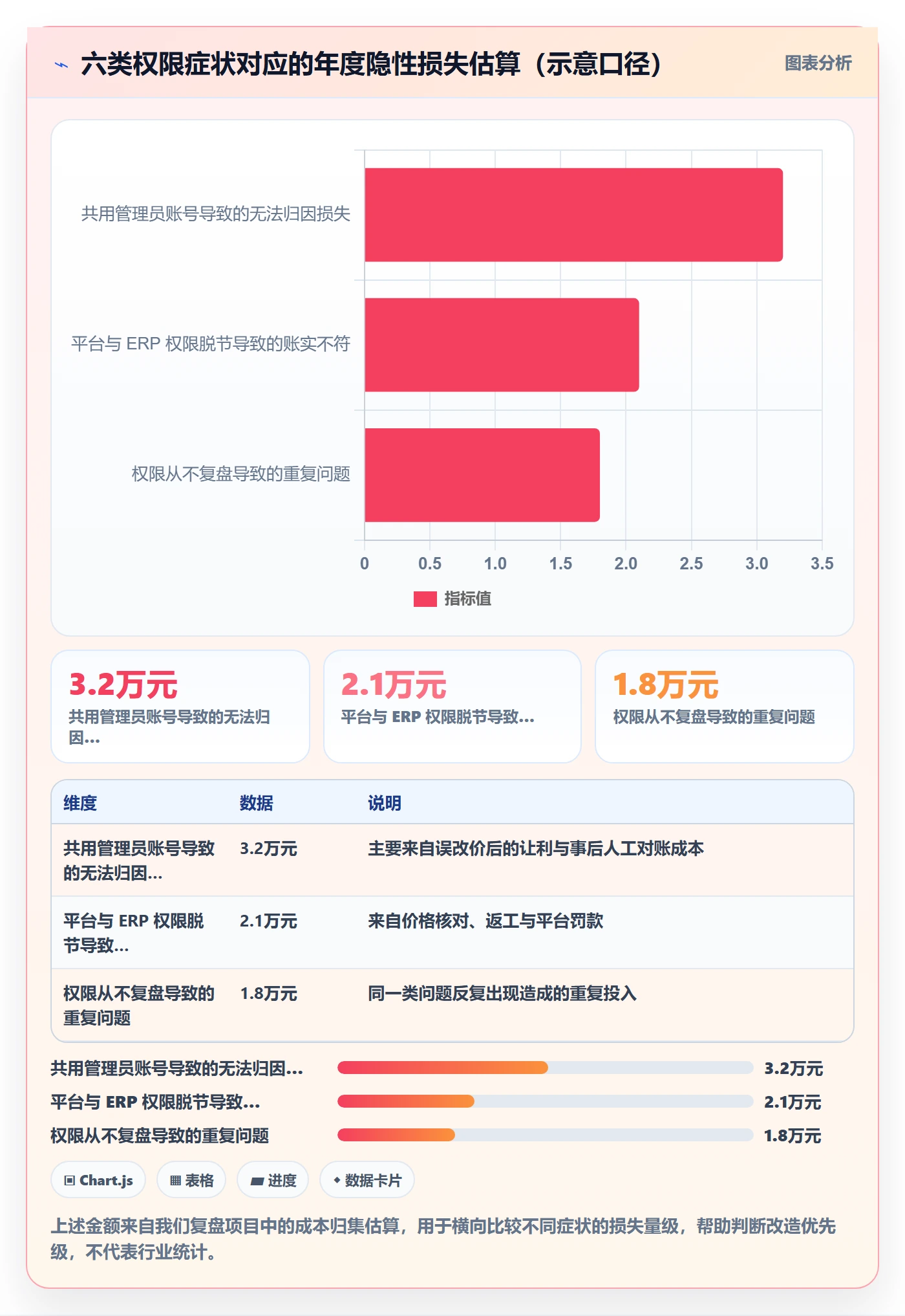 erp跨境电商改造重点：从权限管理推进定价策略