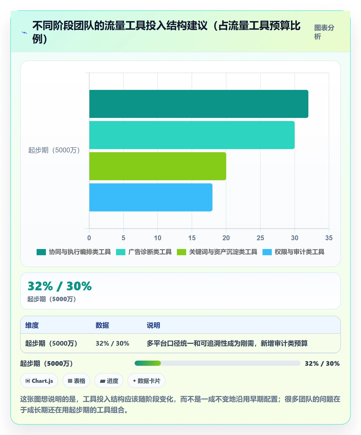 跨境电商运营执行标准：流量获取环节如何体现工具对比